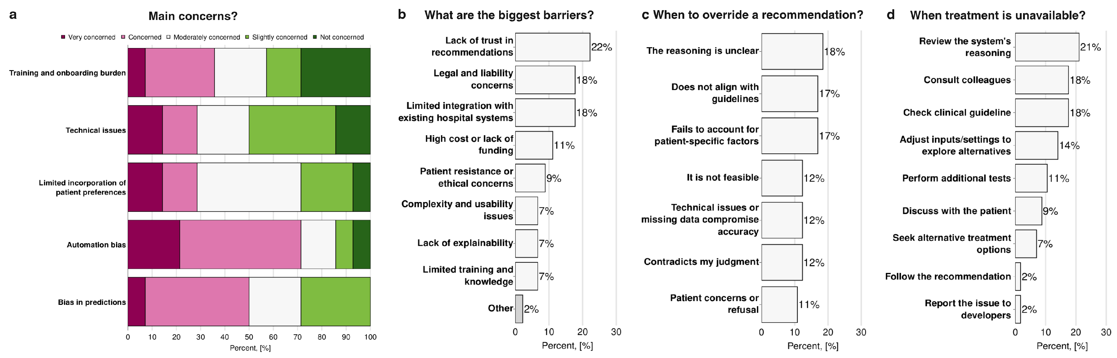 Preprints 176477 g005