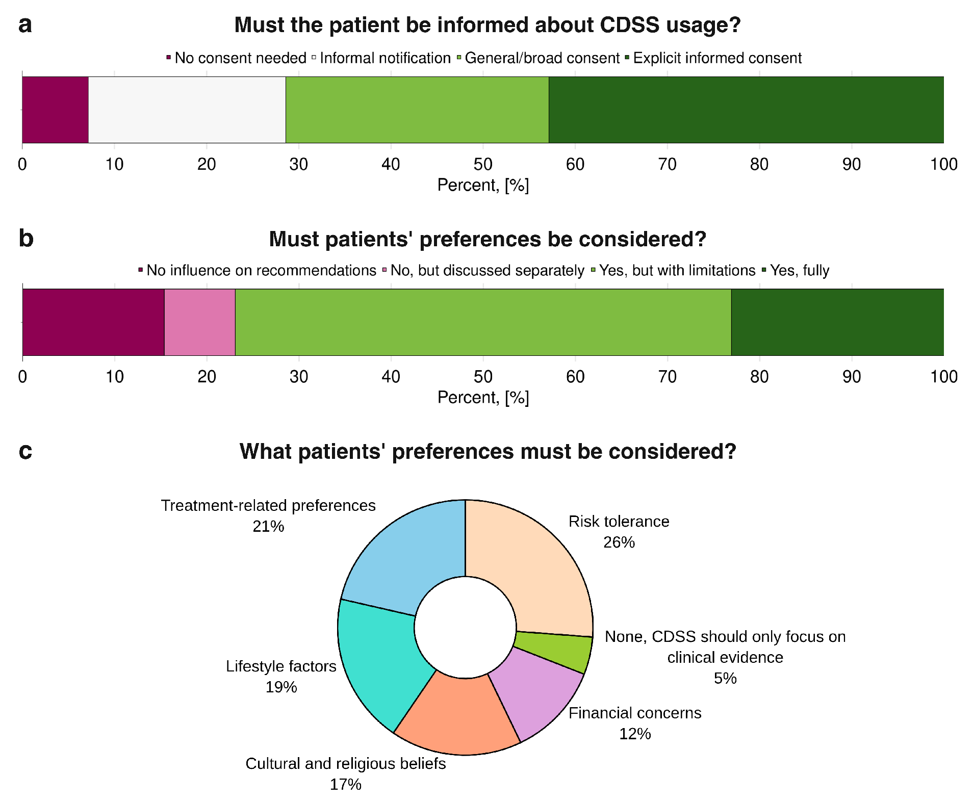 Preprints 176477 g007