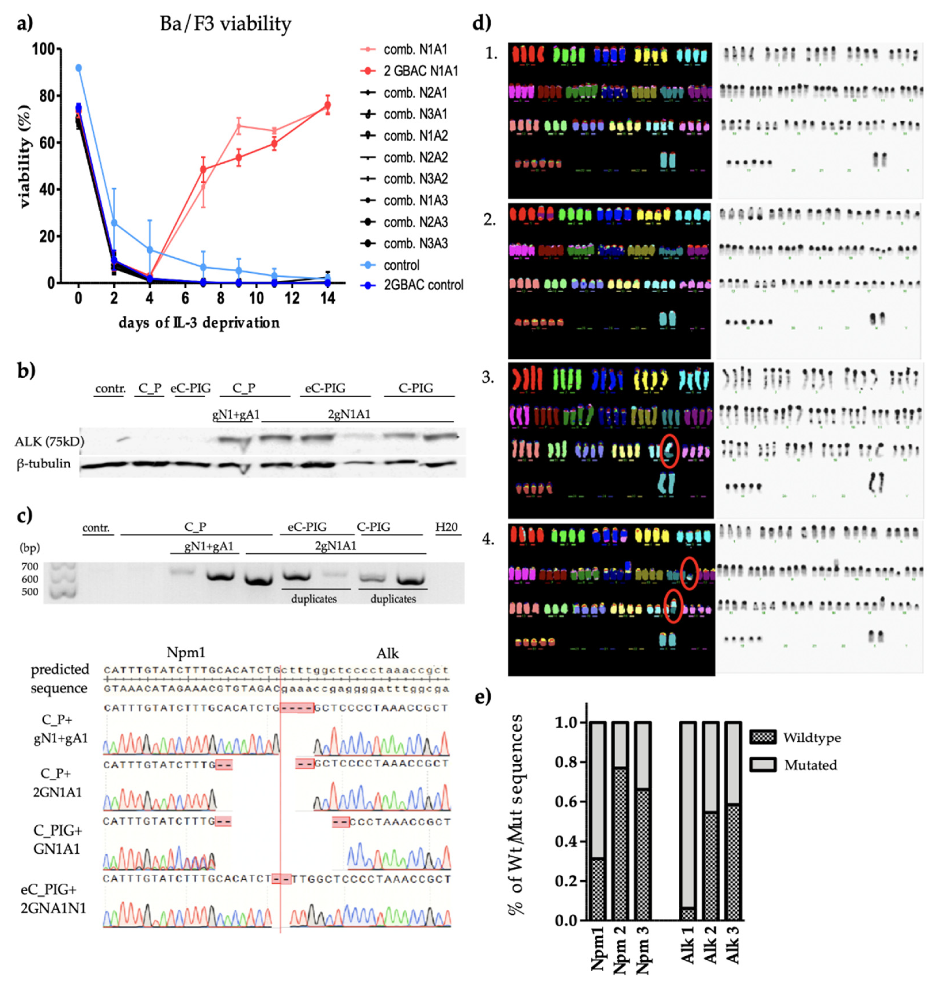 Preprints 157037 g002