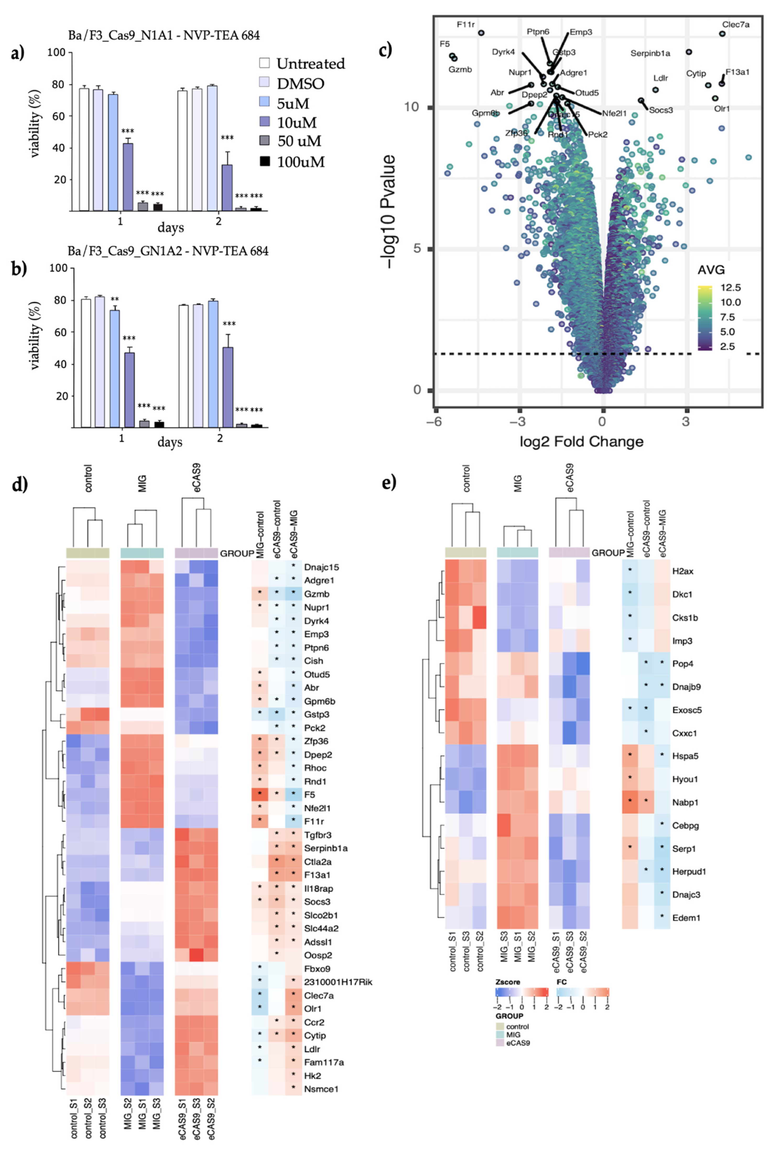 Preprints 157037 g003