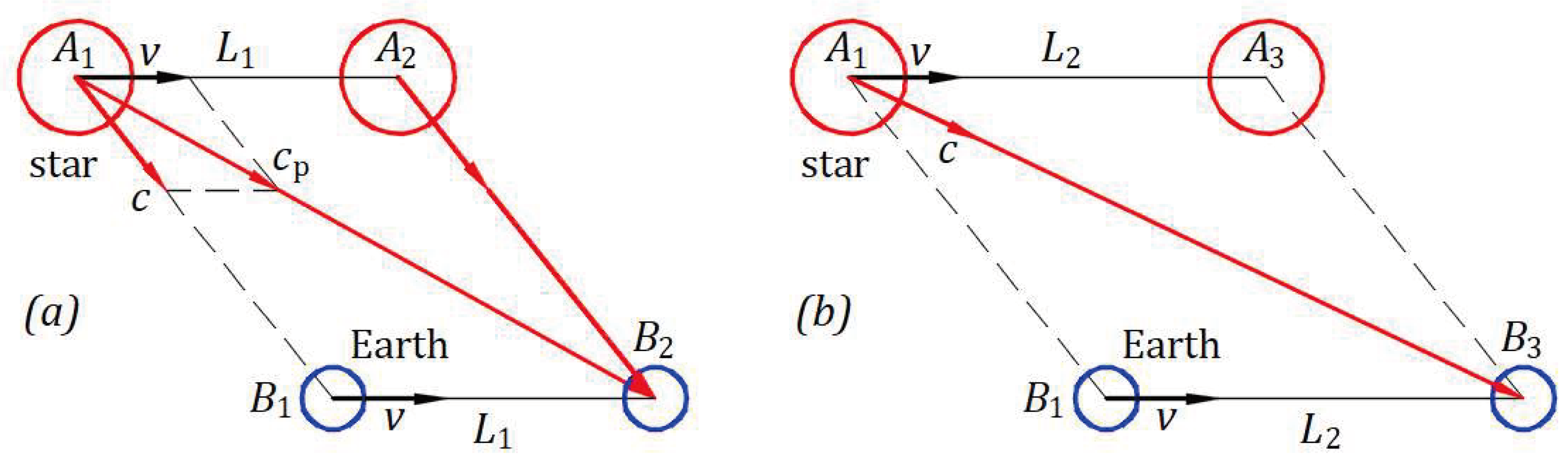 Preprints 99992 g007