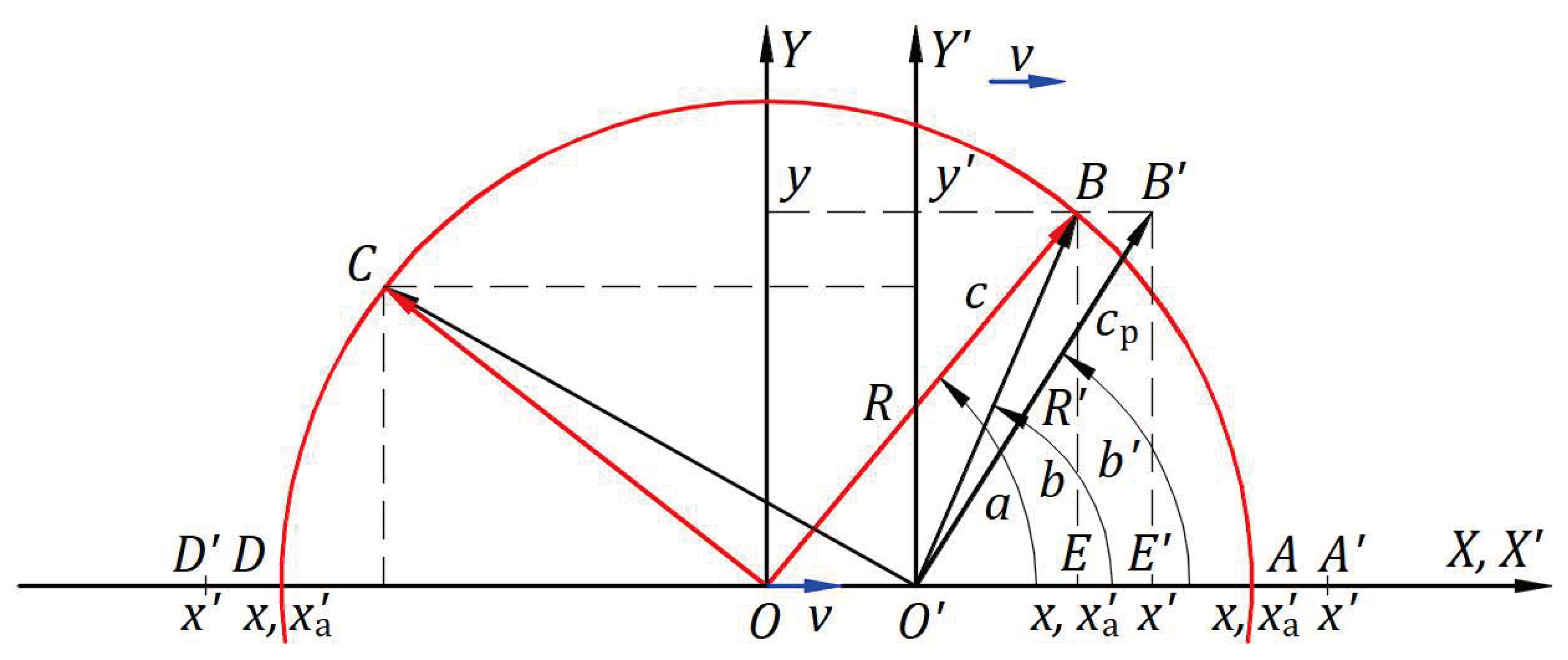 Preprints 99992 g010