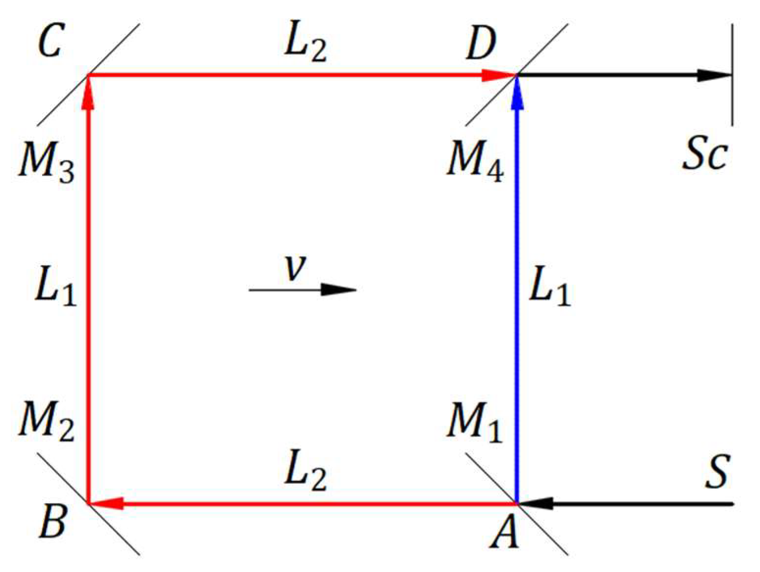 Preprints 99992 g011