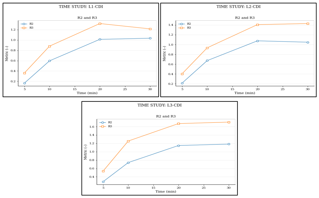 Preprints 233180 g006 Preprints 233180 g006