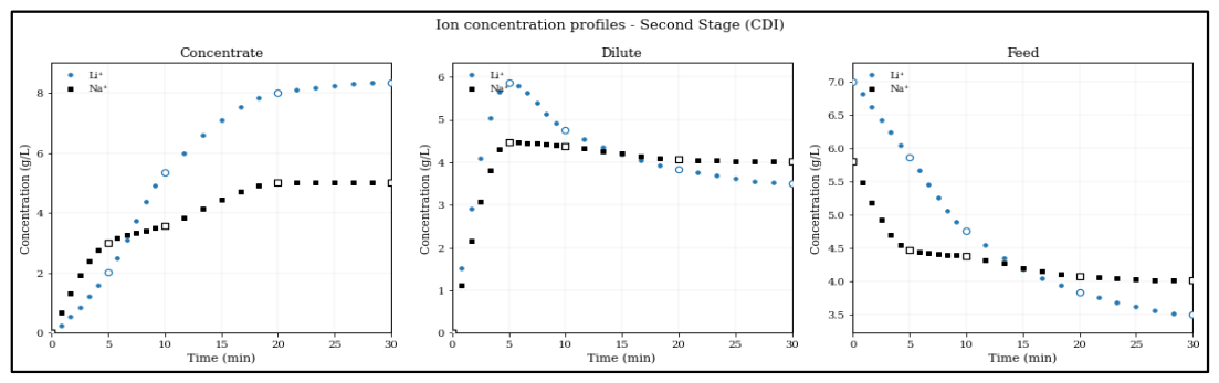 Preprints 233180 g010 Preprints 233180 g010