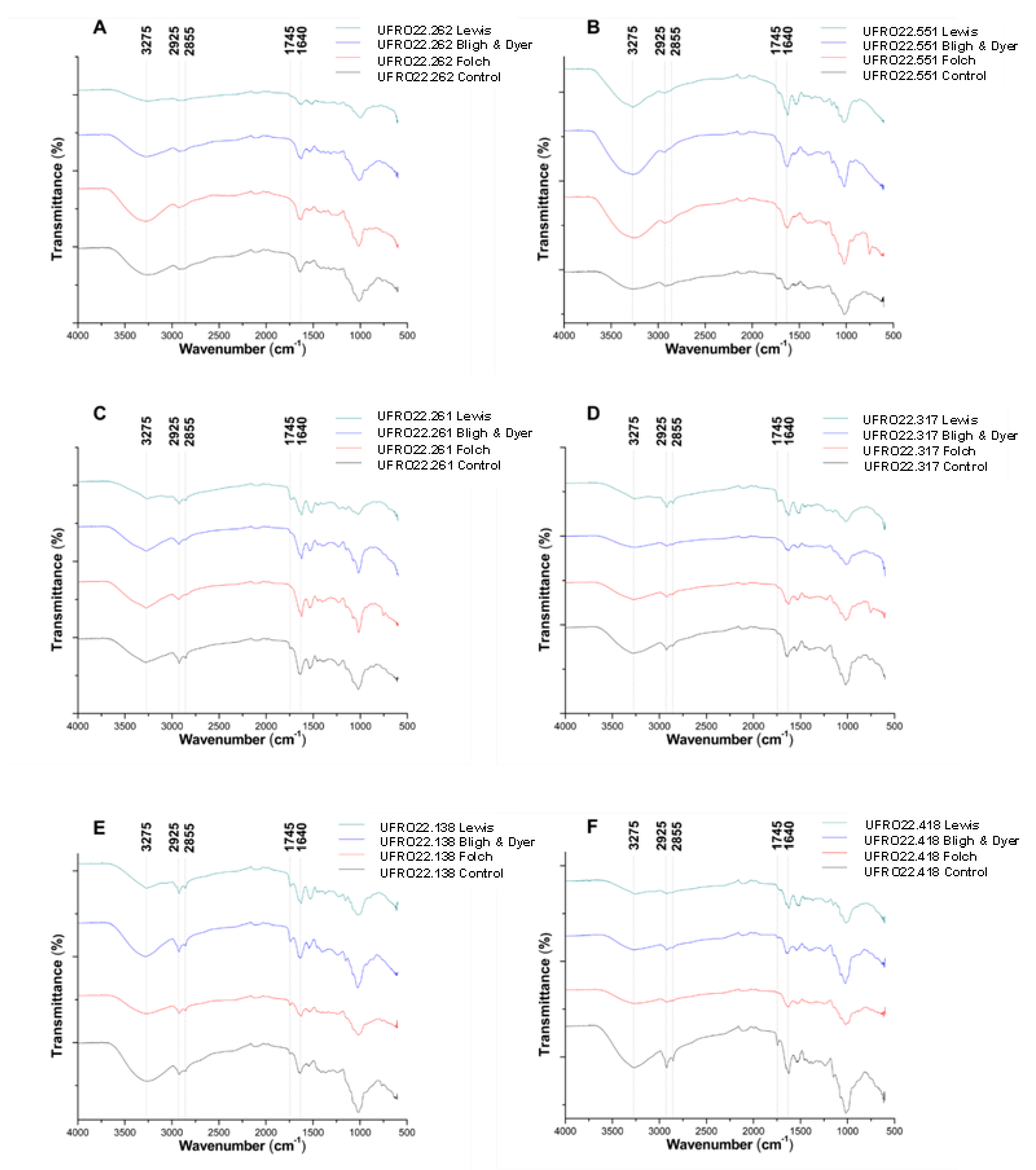 Preprints 147682 g001