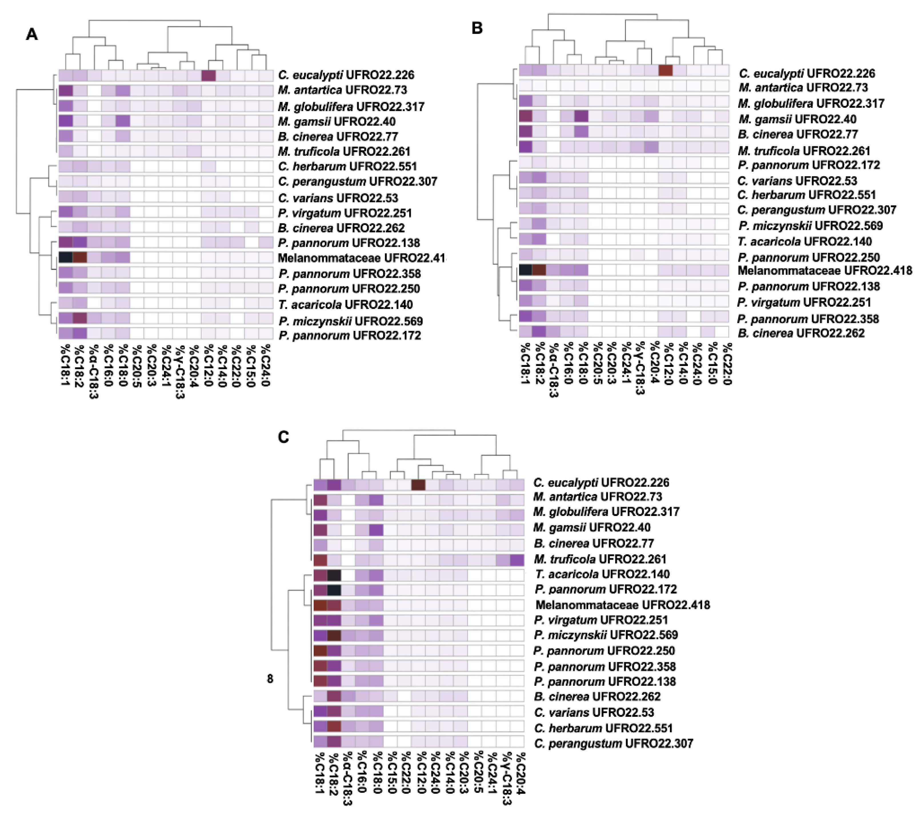 Preprints 147682 g002