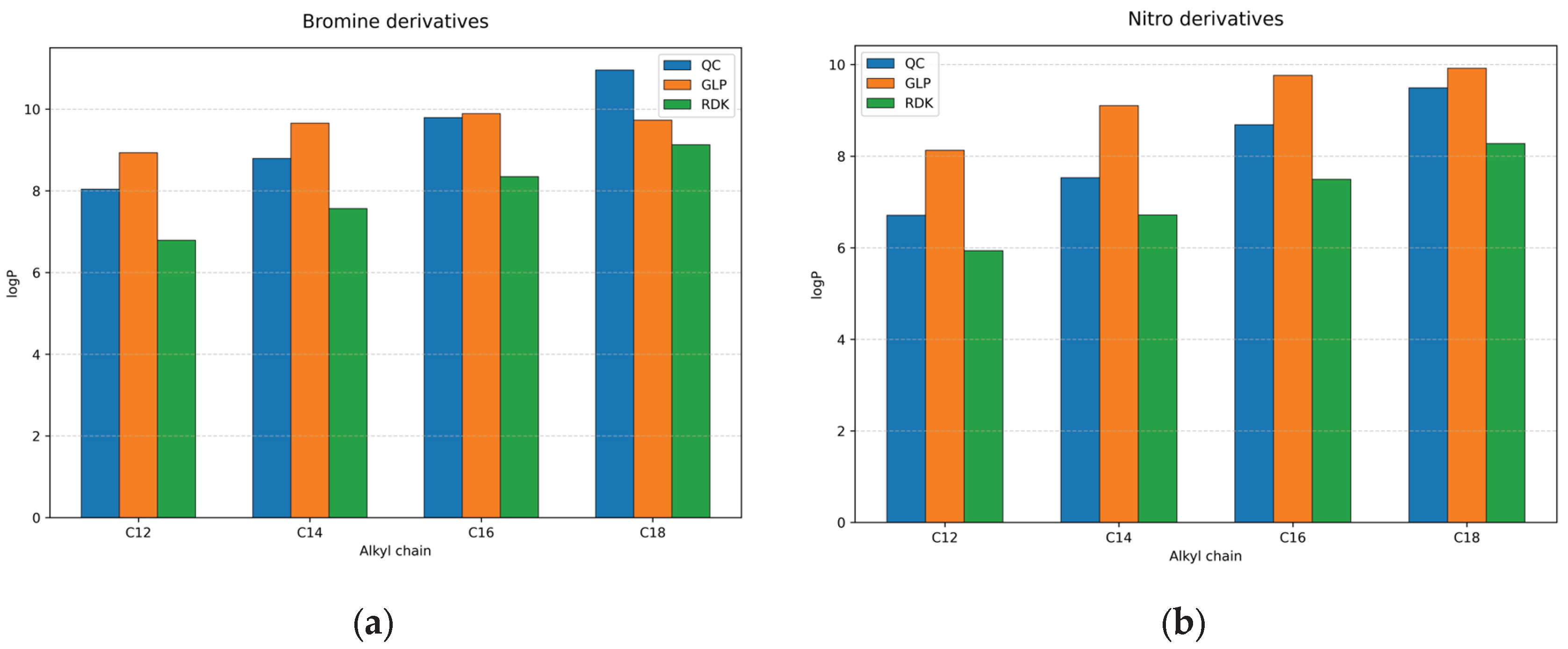 Preprints 190695 g003