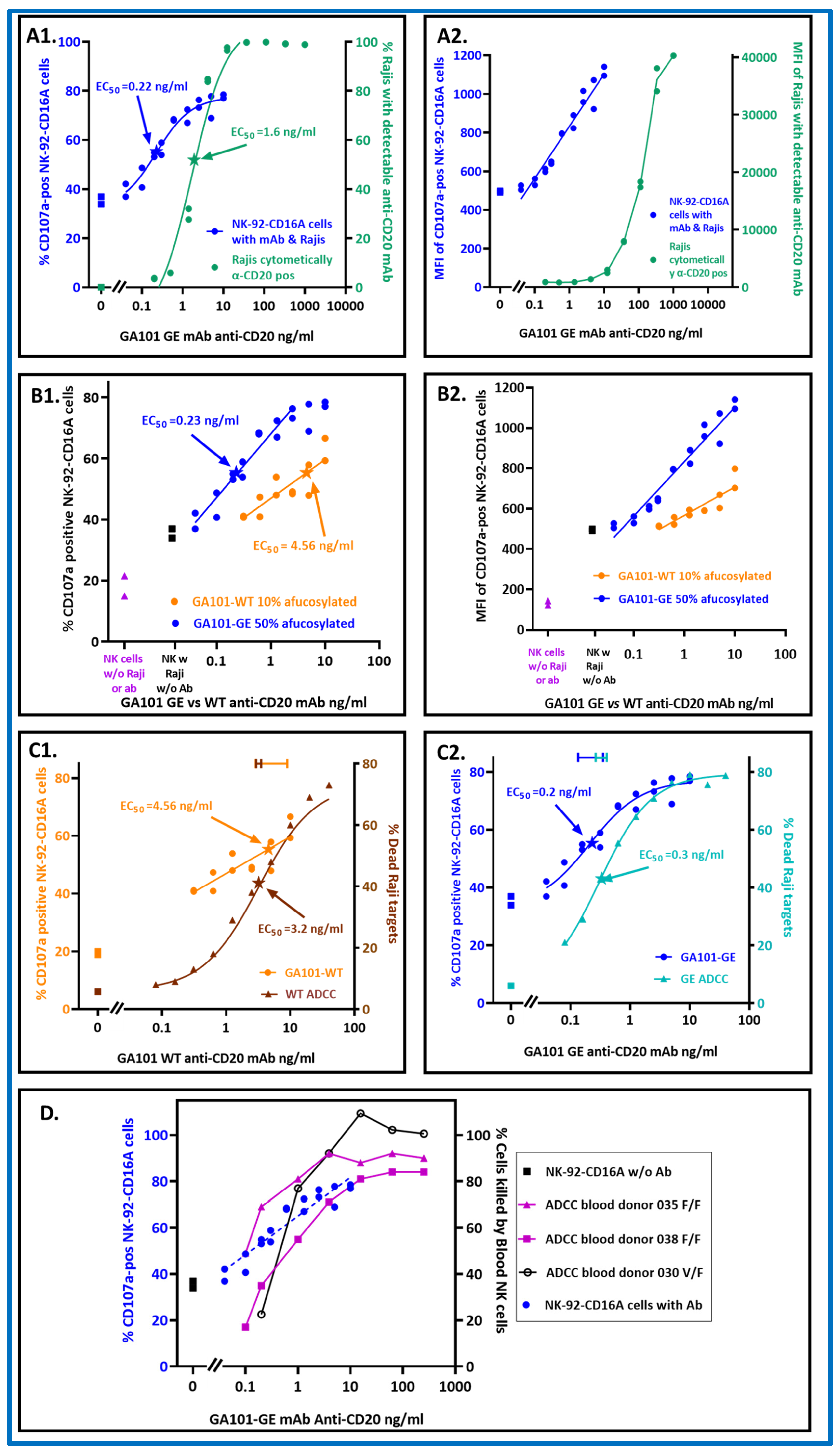 Preprints 74630 g001