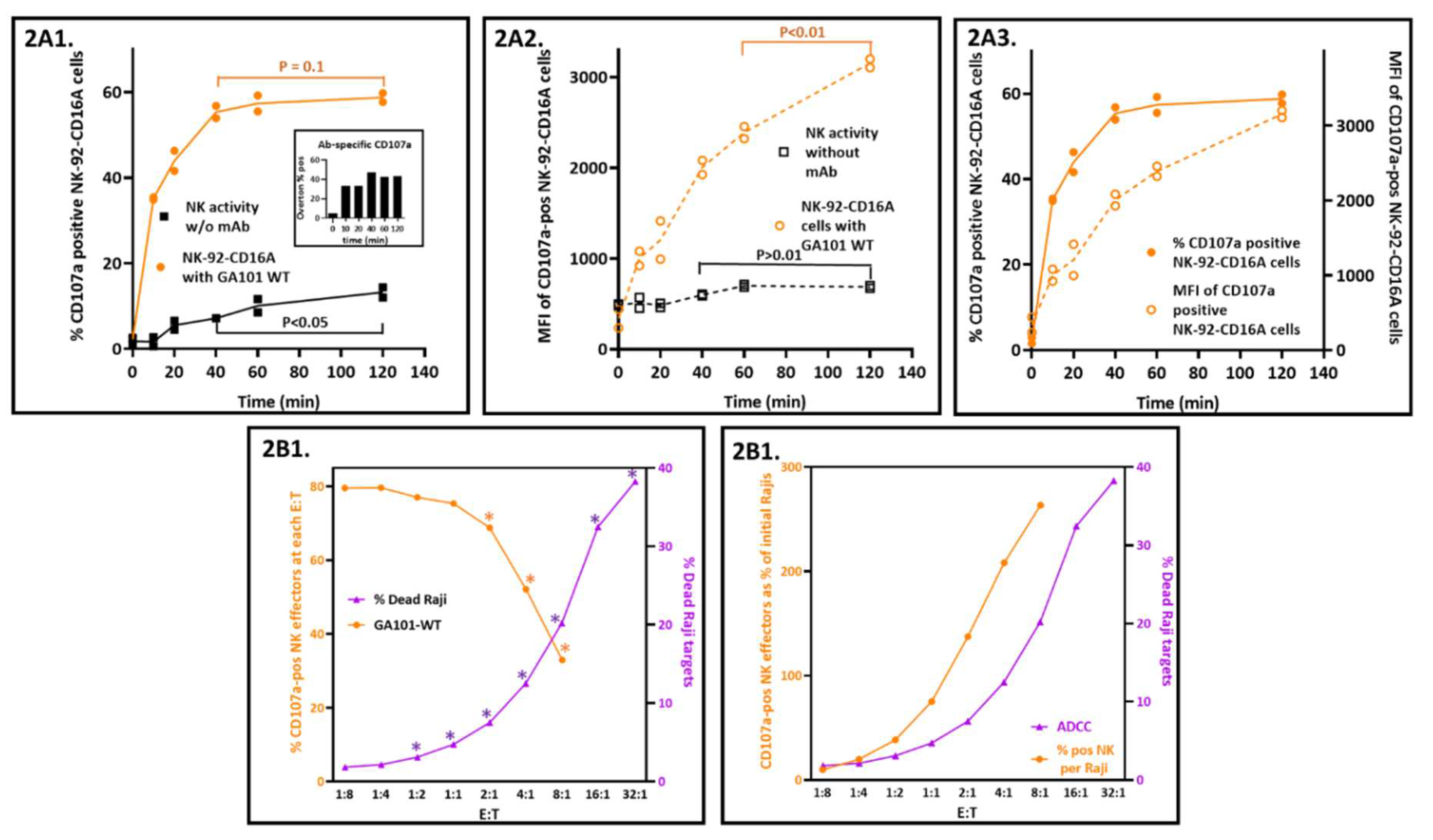 Preprints 74630 g002