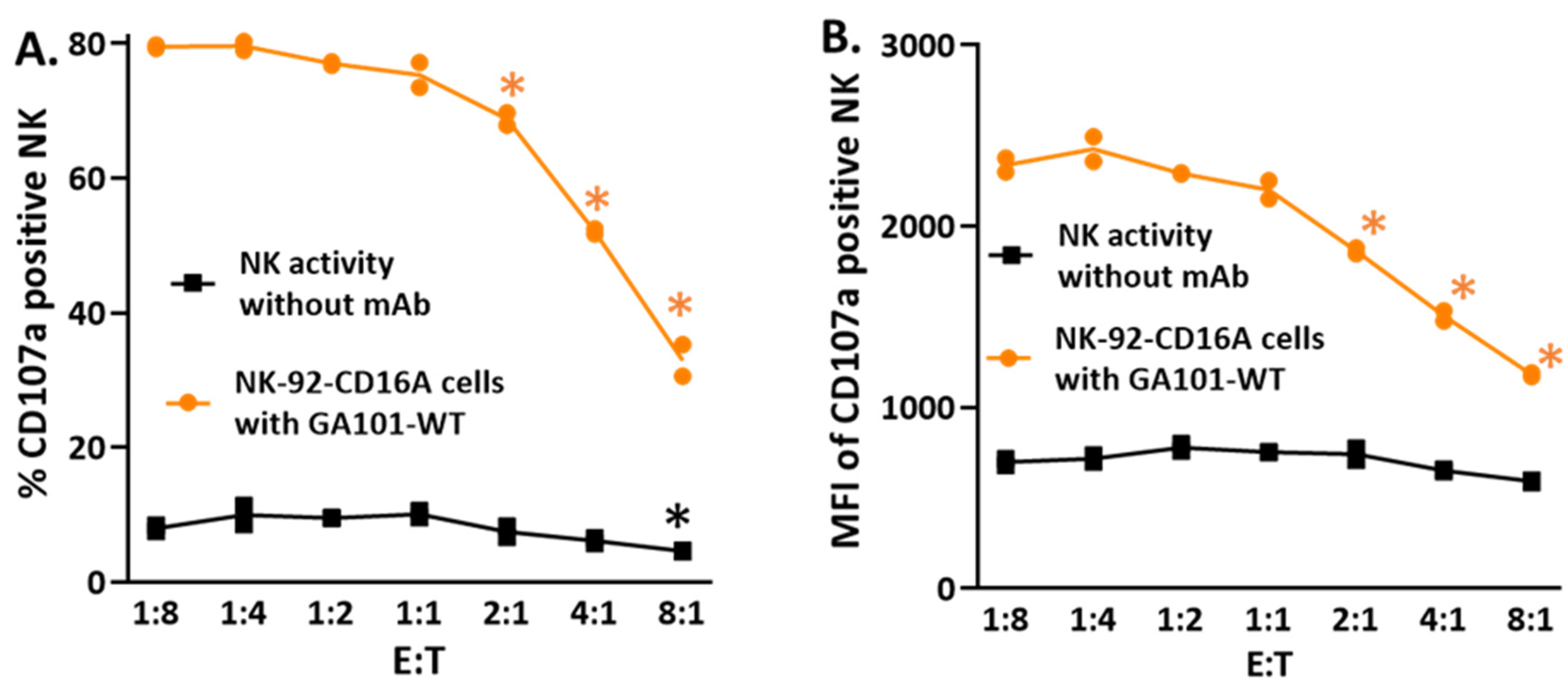 Preprints 74630 g0a3