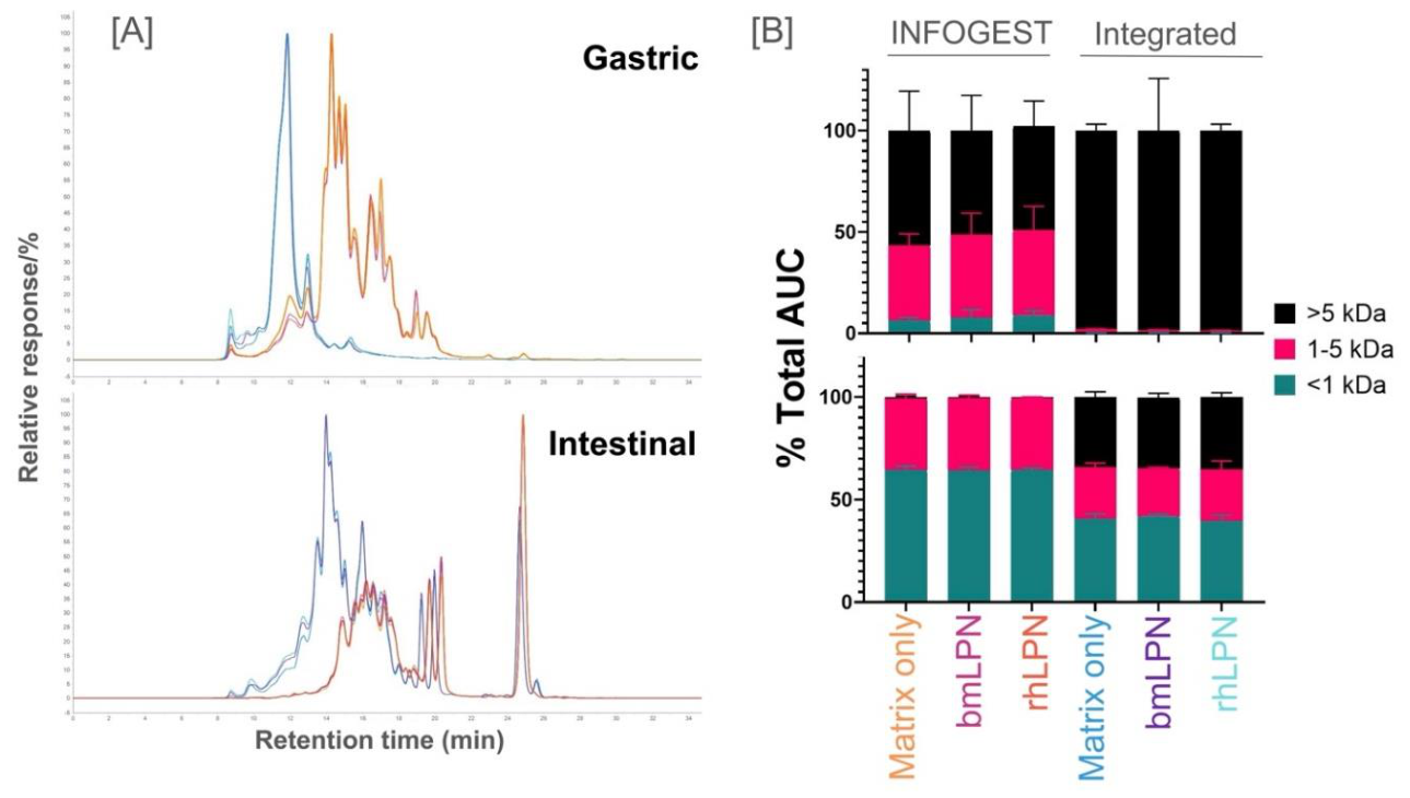 Preprints 217330 g005 Preprints 217330 g005