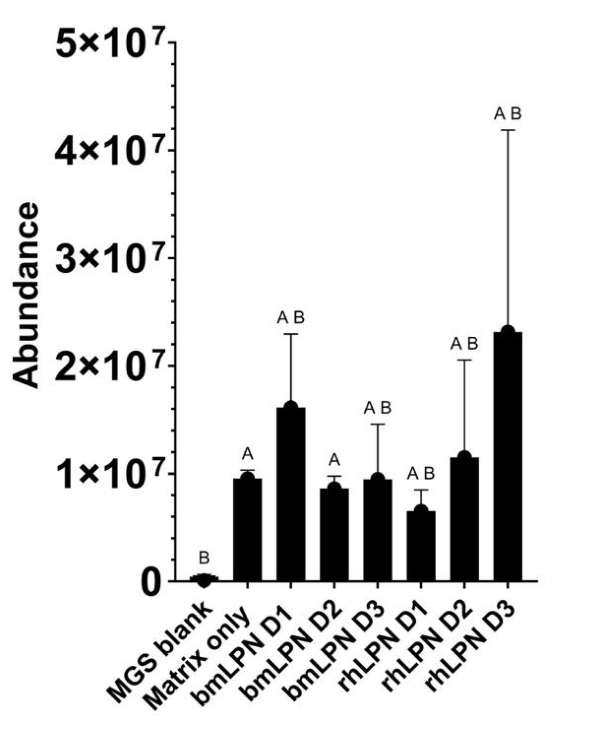 Preprints 217330 g006 Preprints 217330 g006