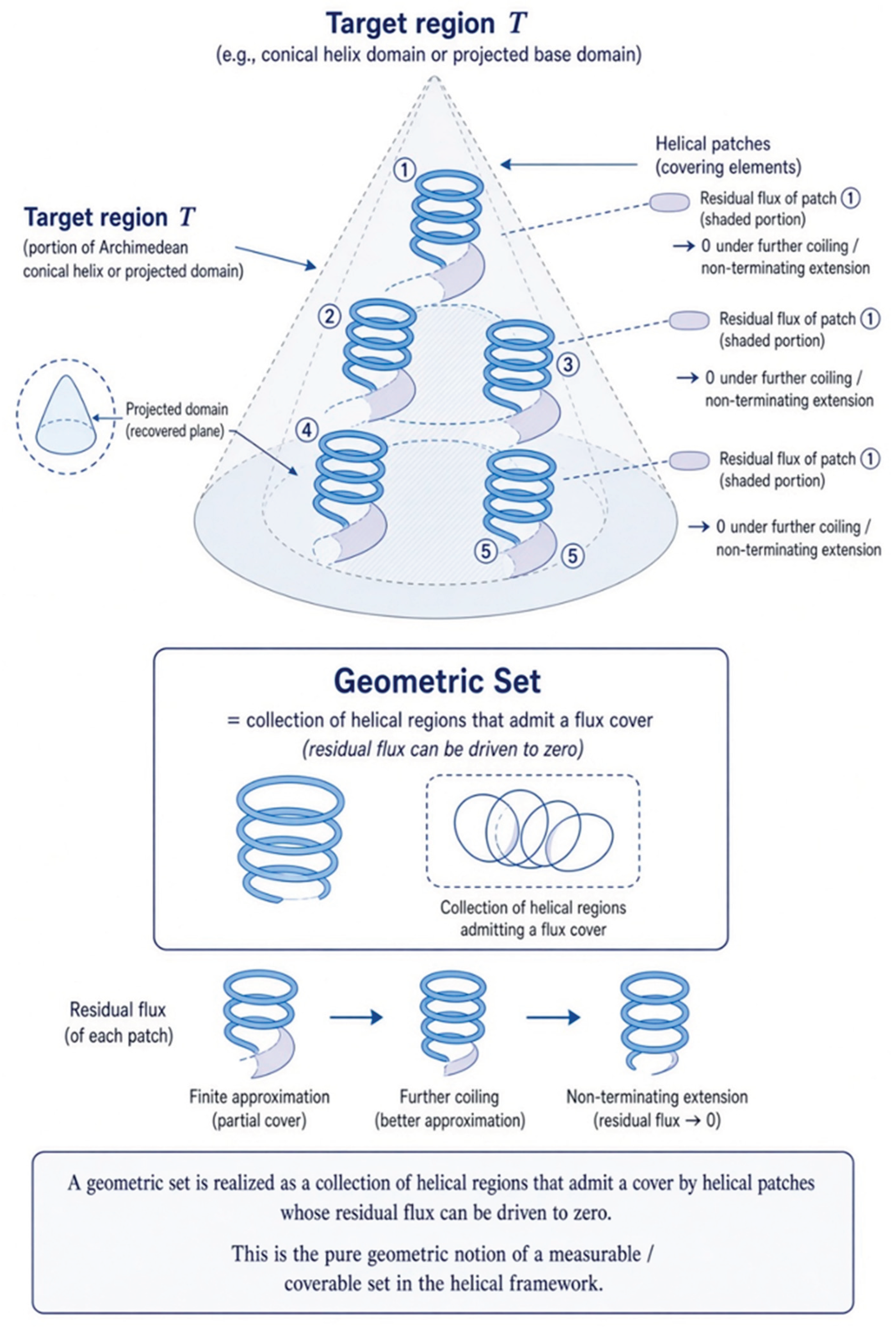 Preprints 230551 g025 Preprints 230551 g025