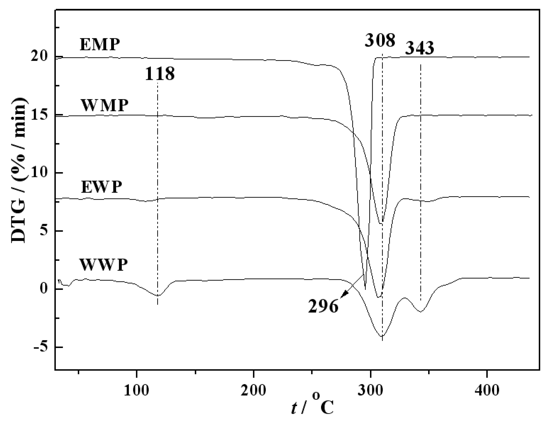 Preprints 84495 g002