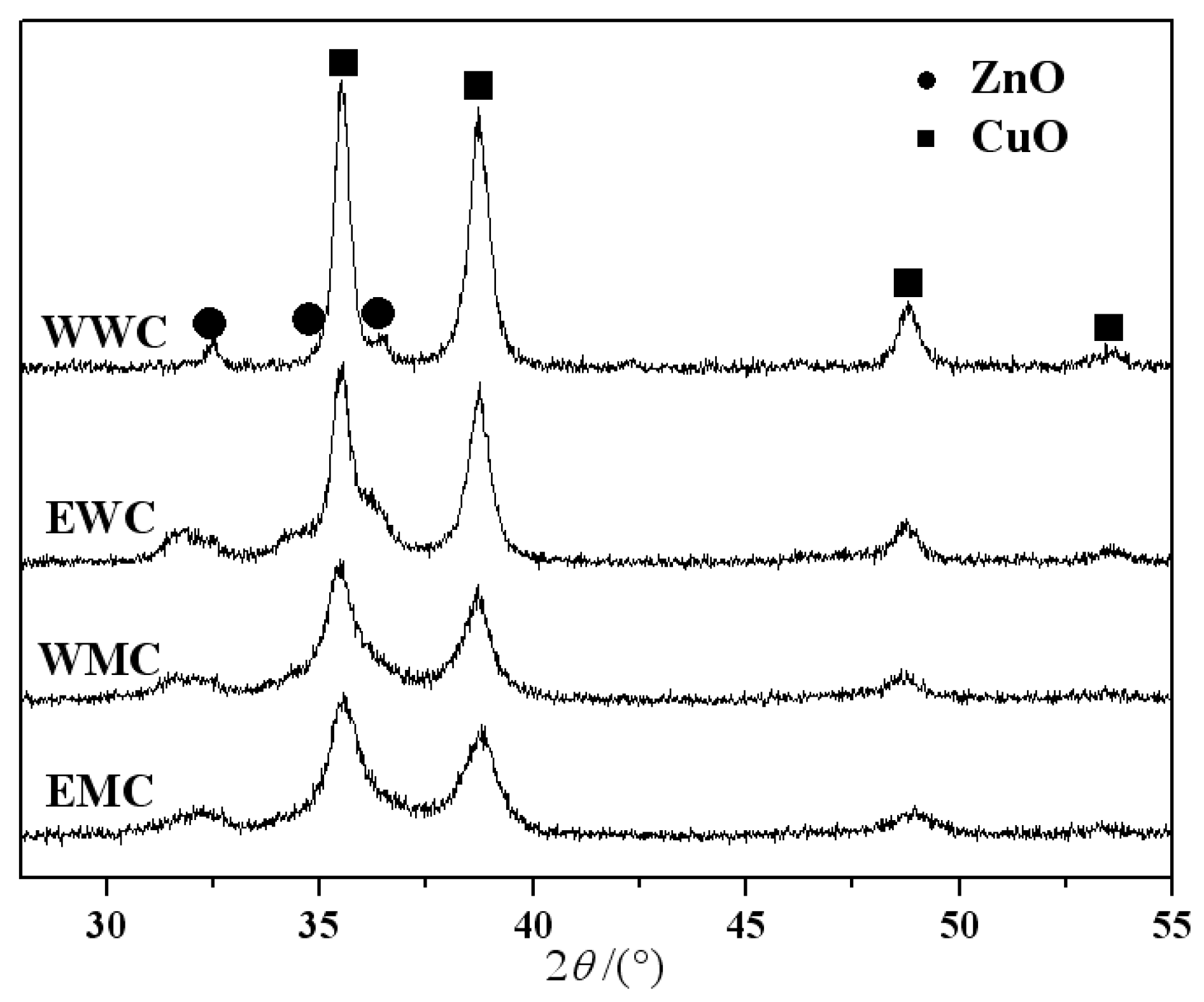 Preprints 84495 g005