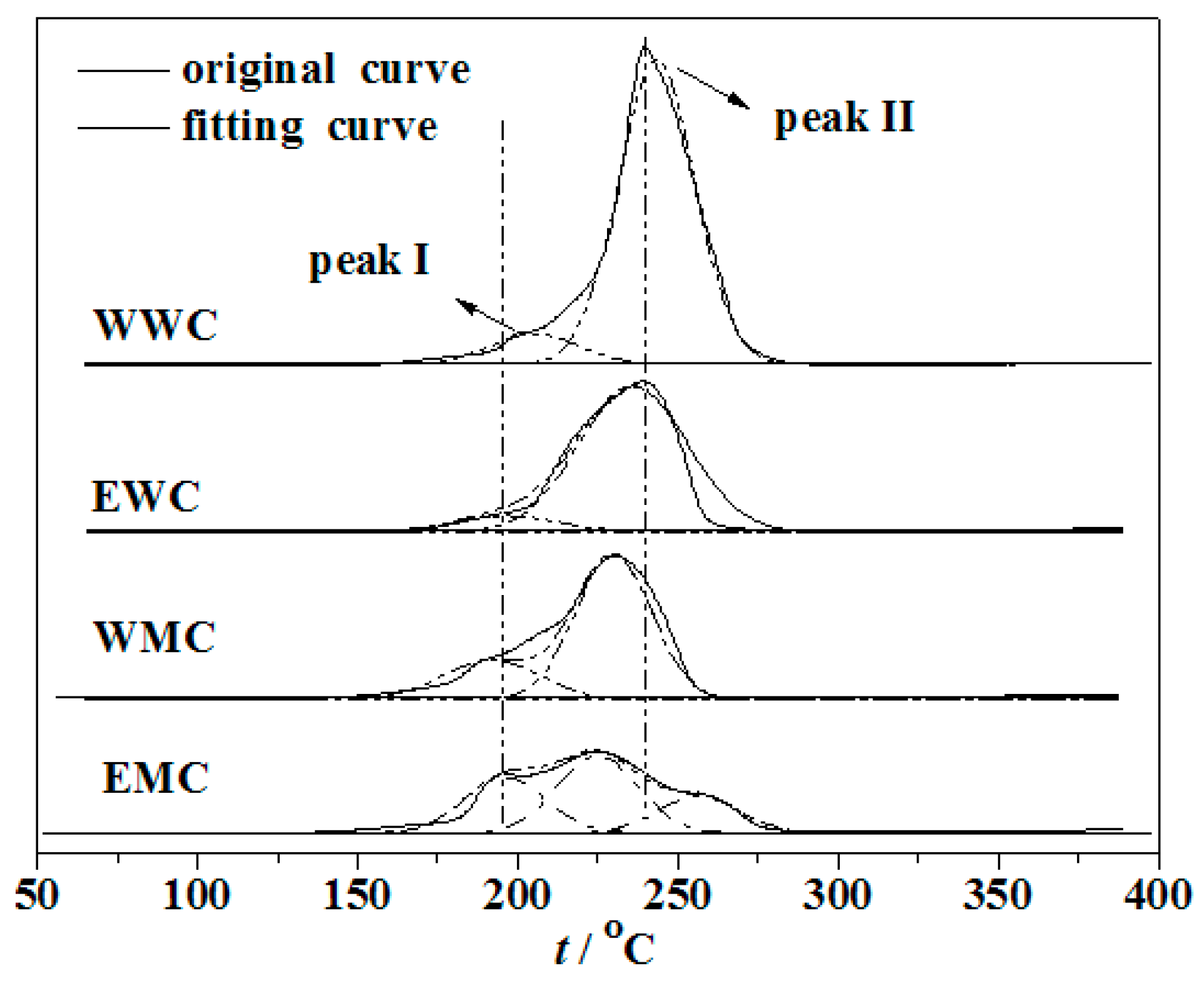 Preprints 84495 g006