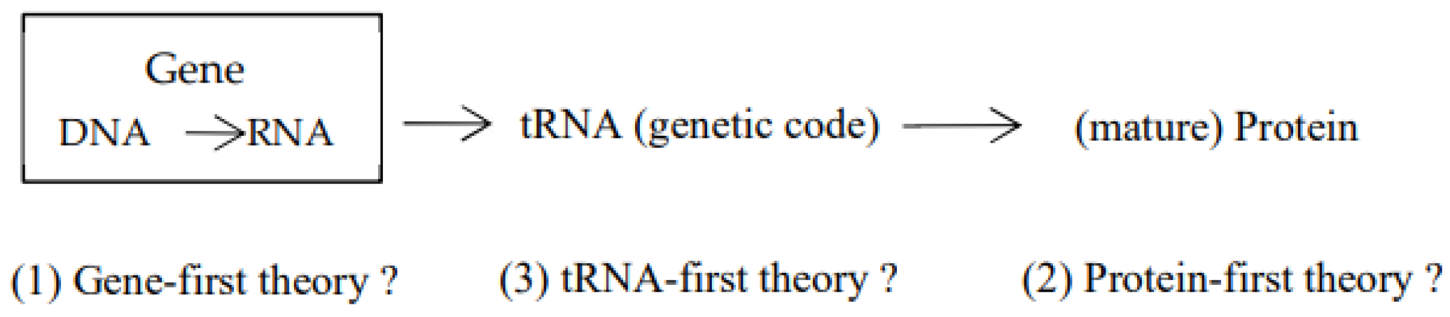 Preprints 154212 g002