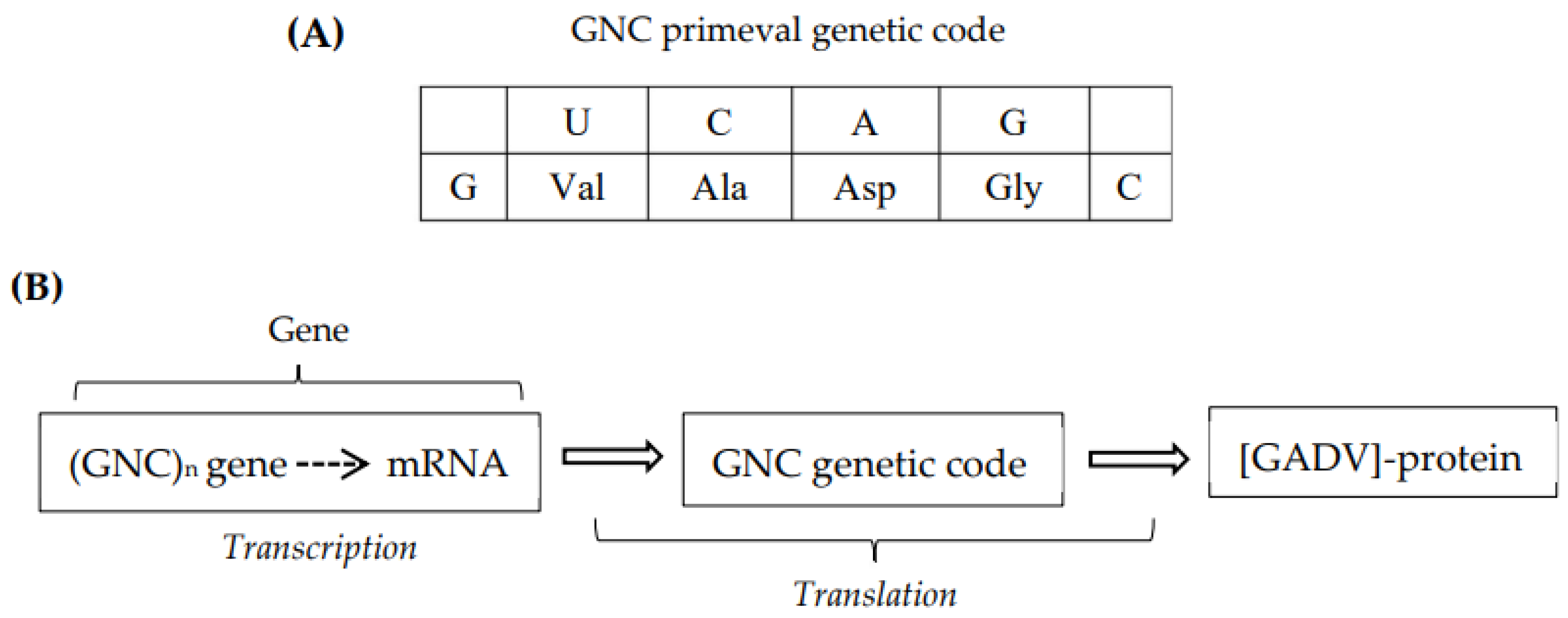 Preprints 154212 g003