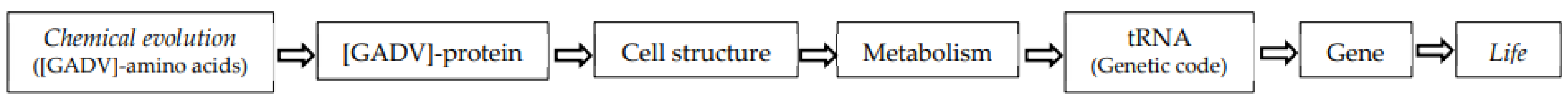 Preprints 154212 g005