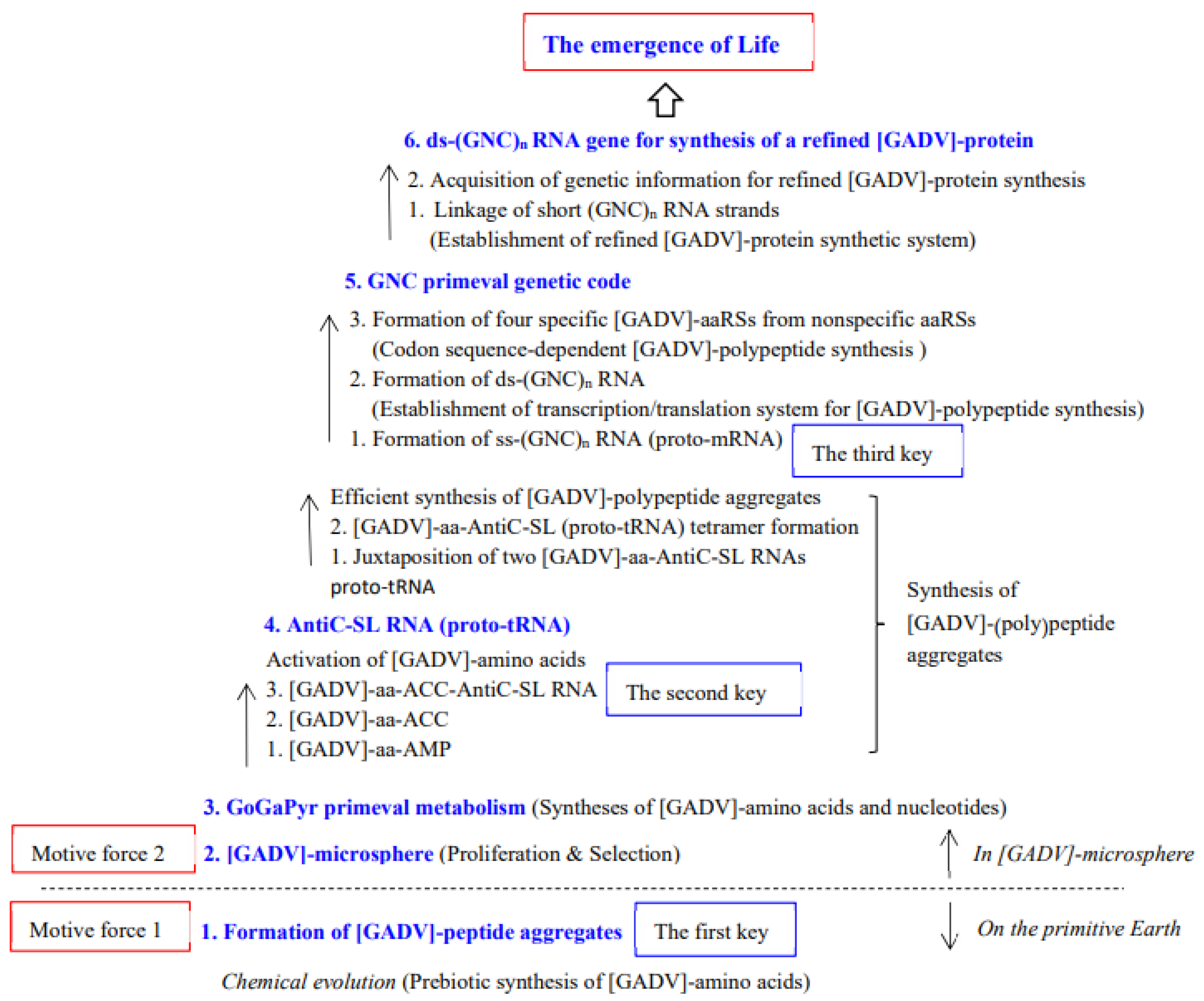 Preprints 154212 g006
