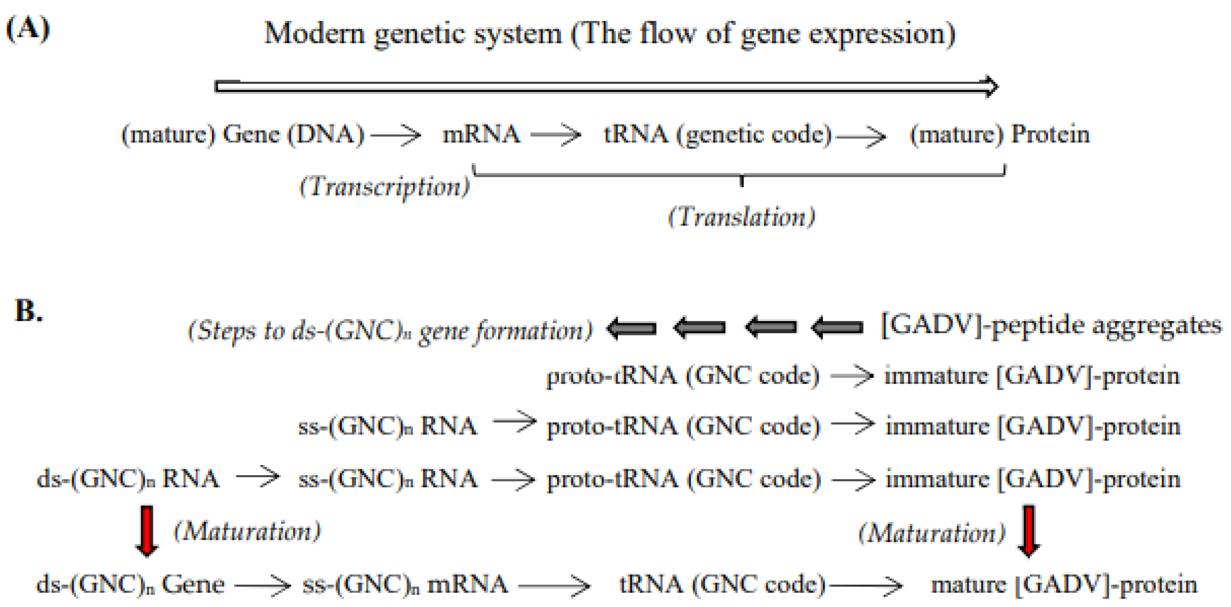 Preprints 154212 g007