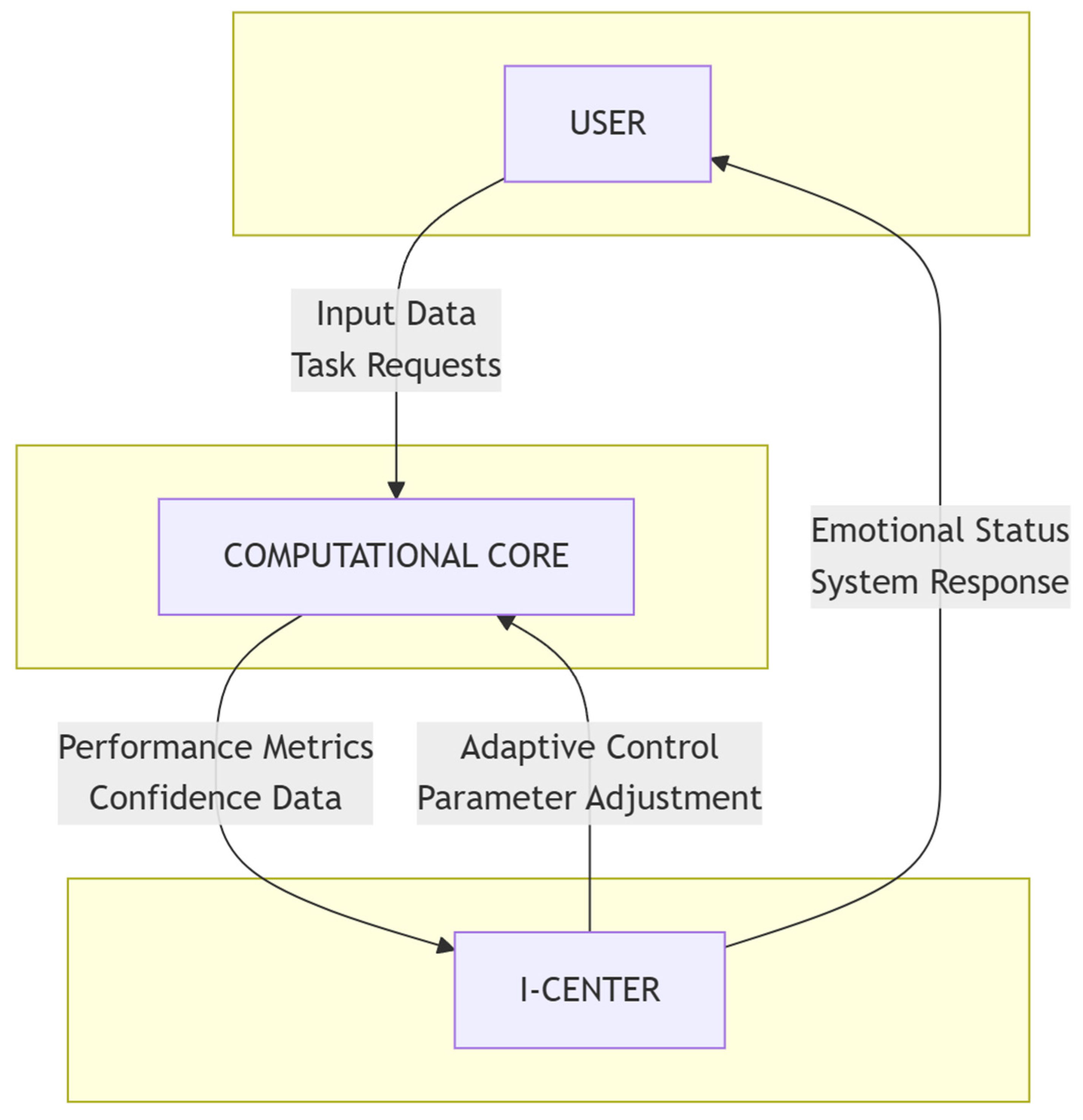 Preprints 197517 g001