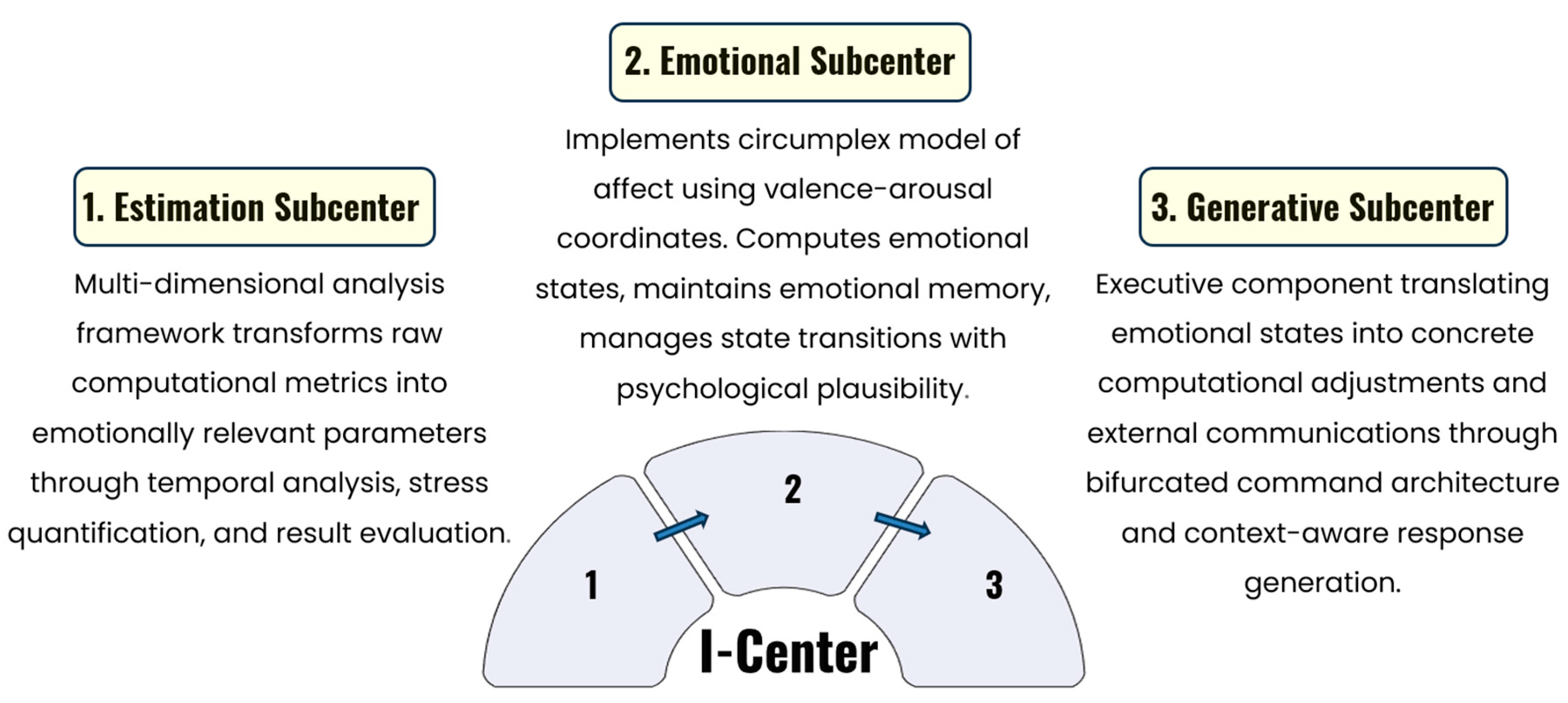 Preprints 197517 g002