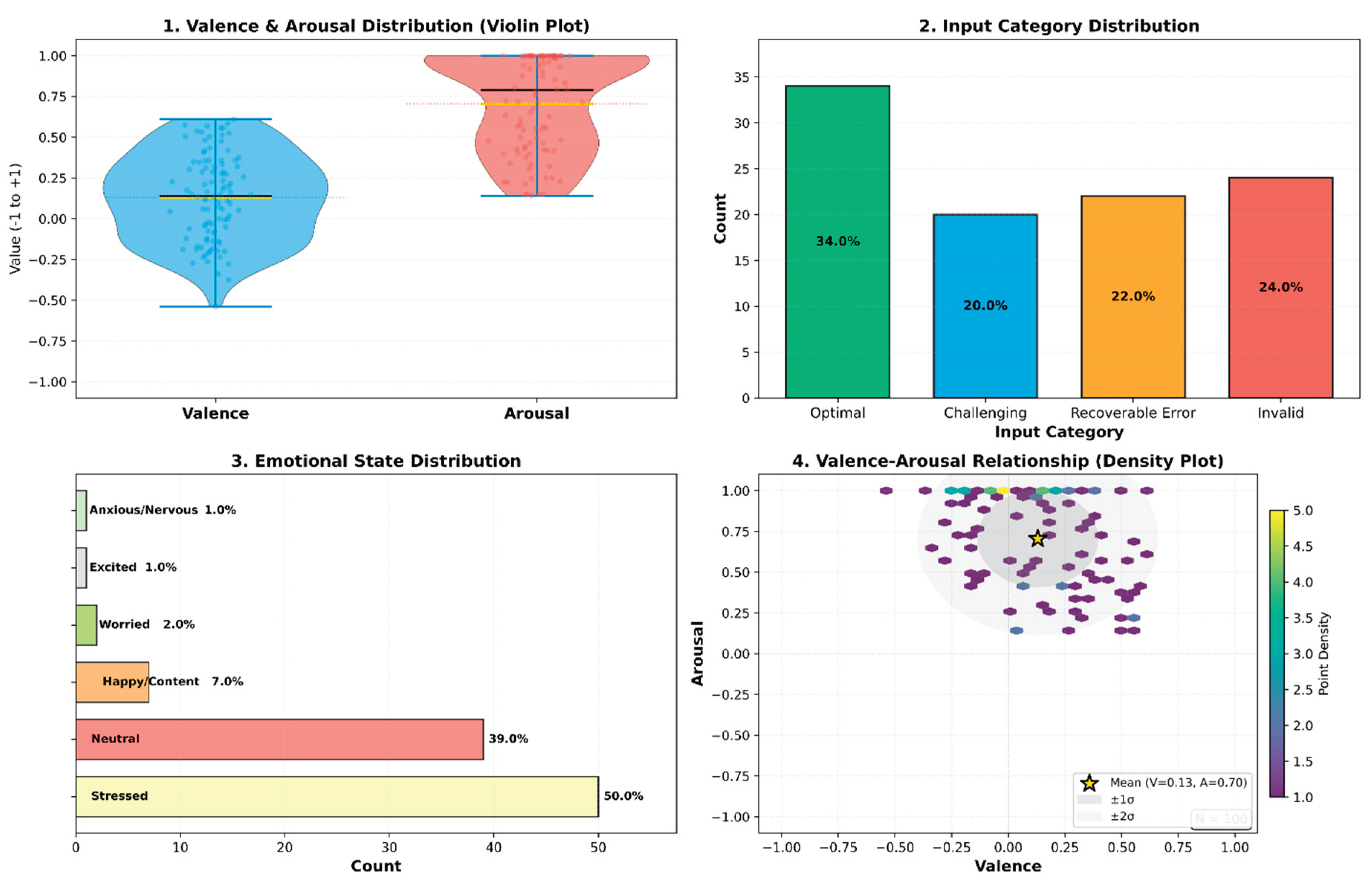 Preprints 197517 g003