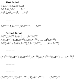 Preprints 91279 g001