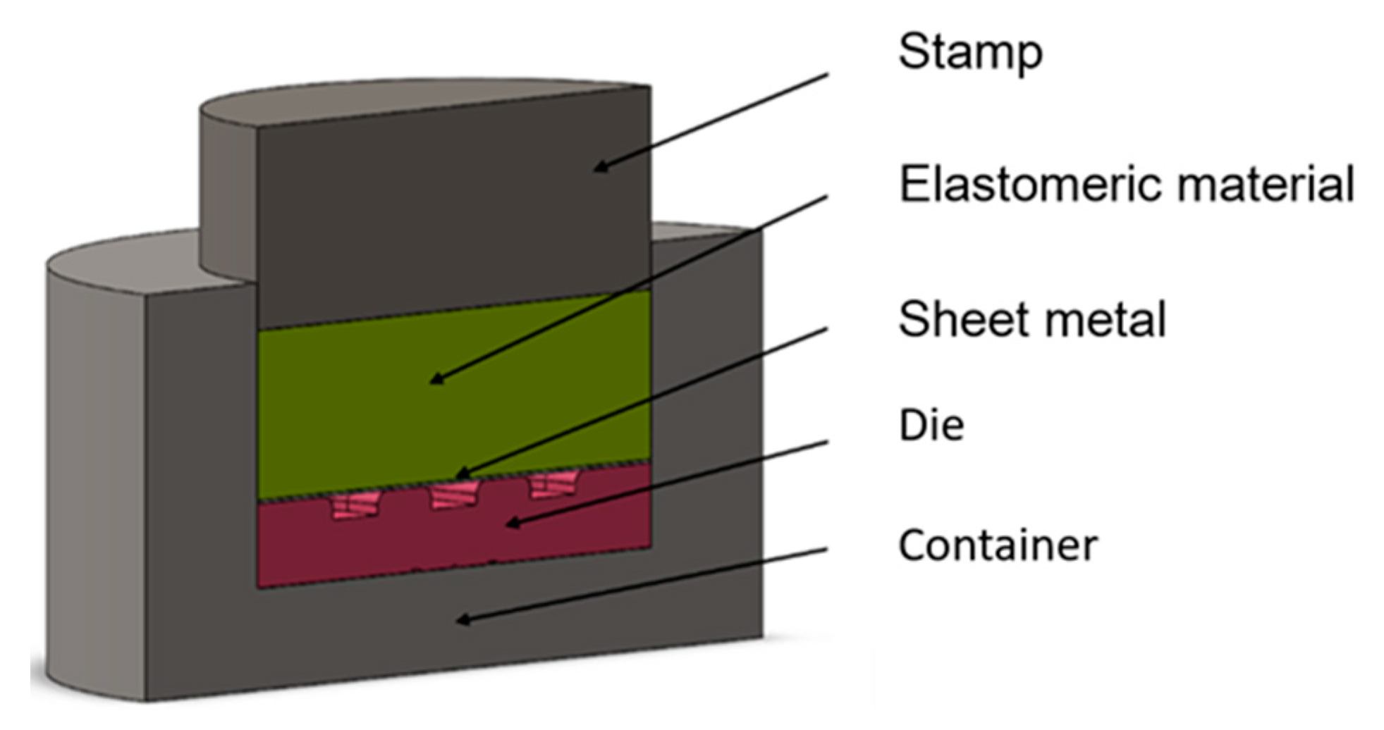 Preprints 90911 g005