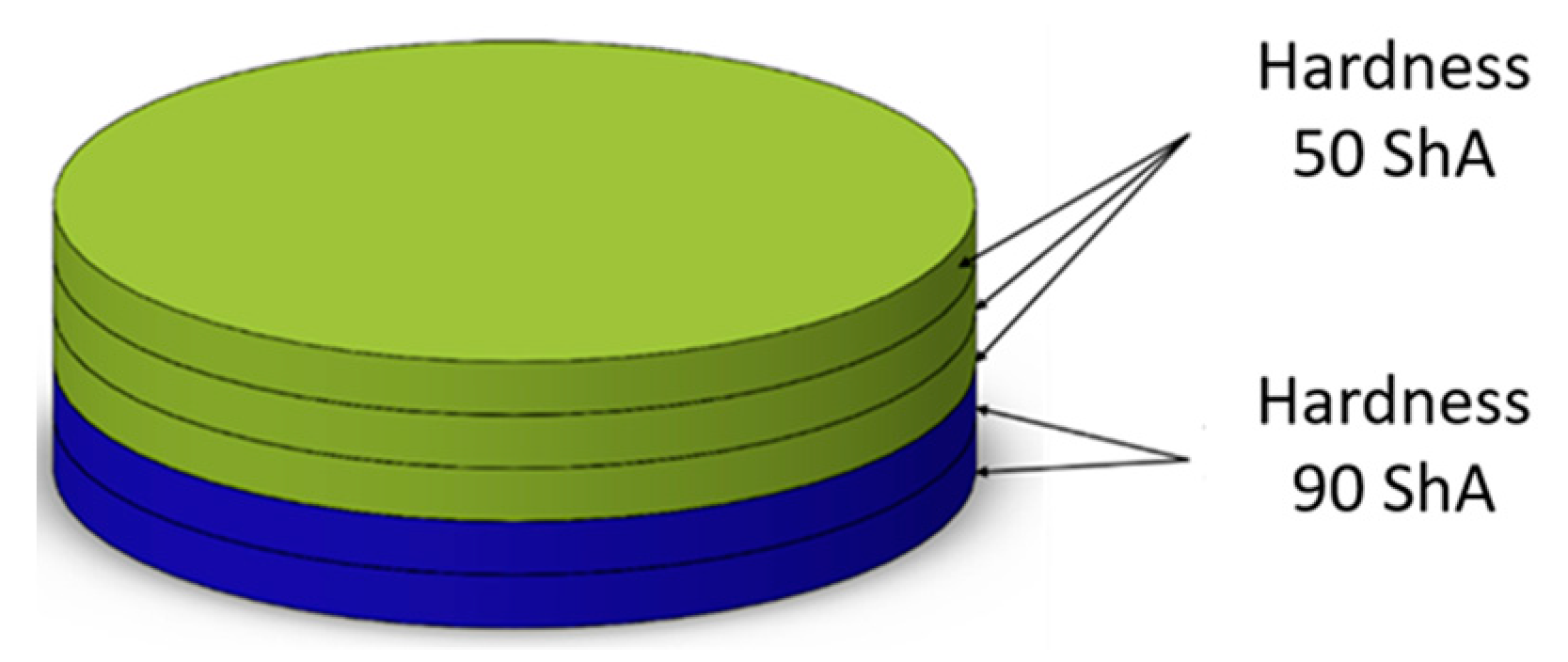 Preprints 90911 g006