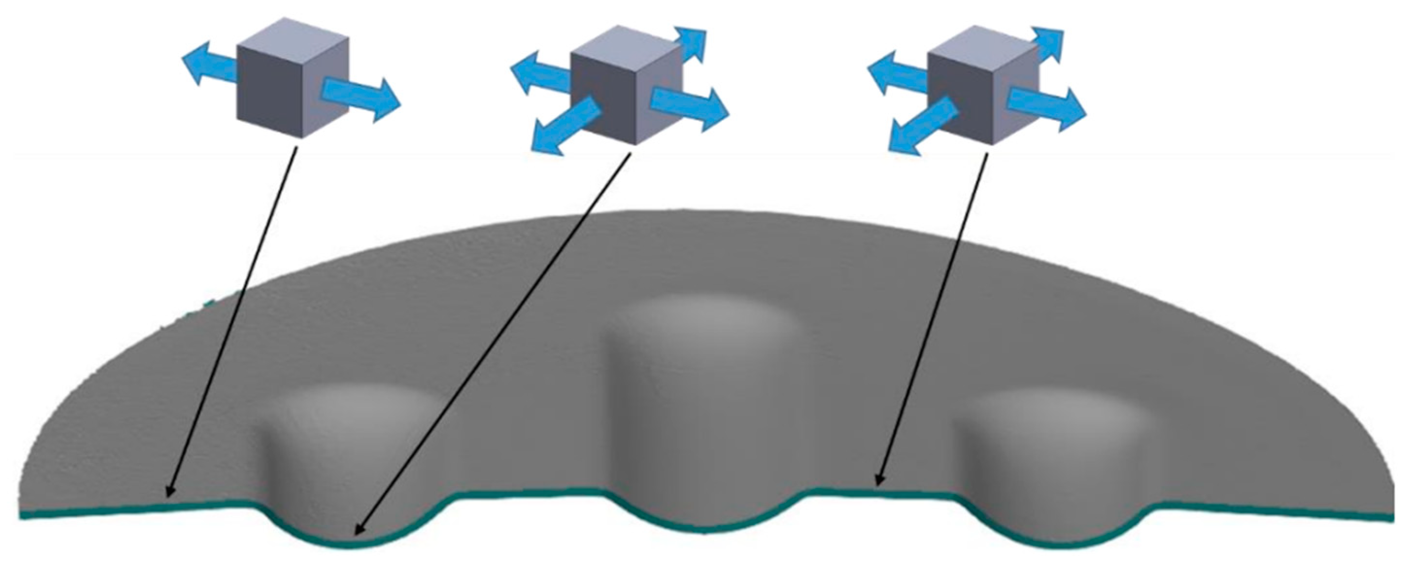 Preprints 90911 g008