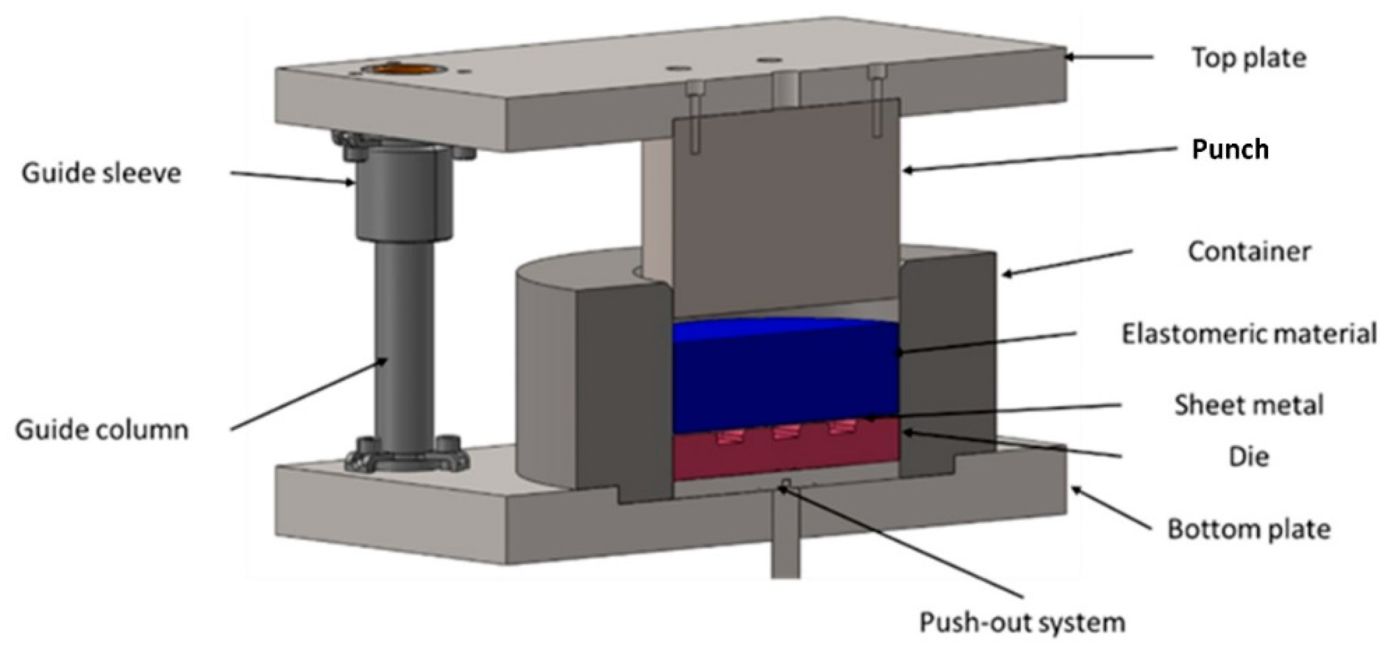 Preprints 90911 g009