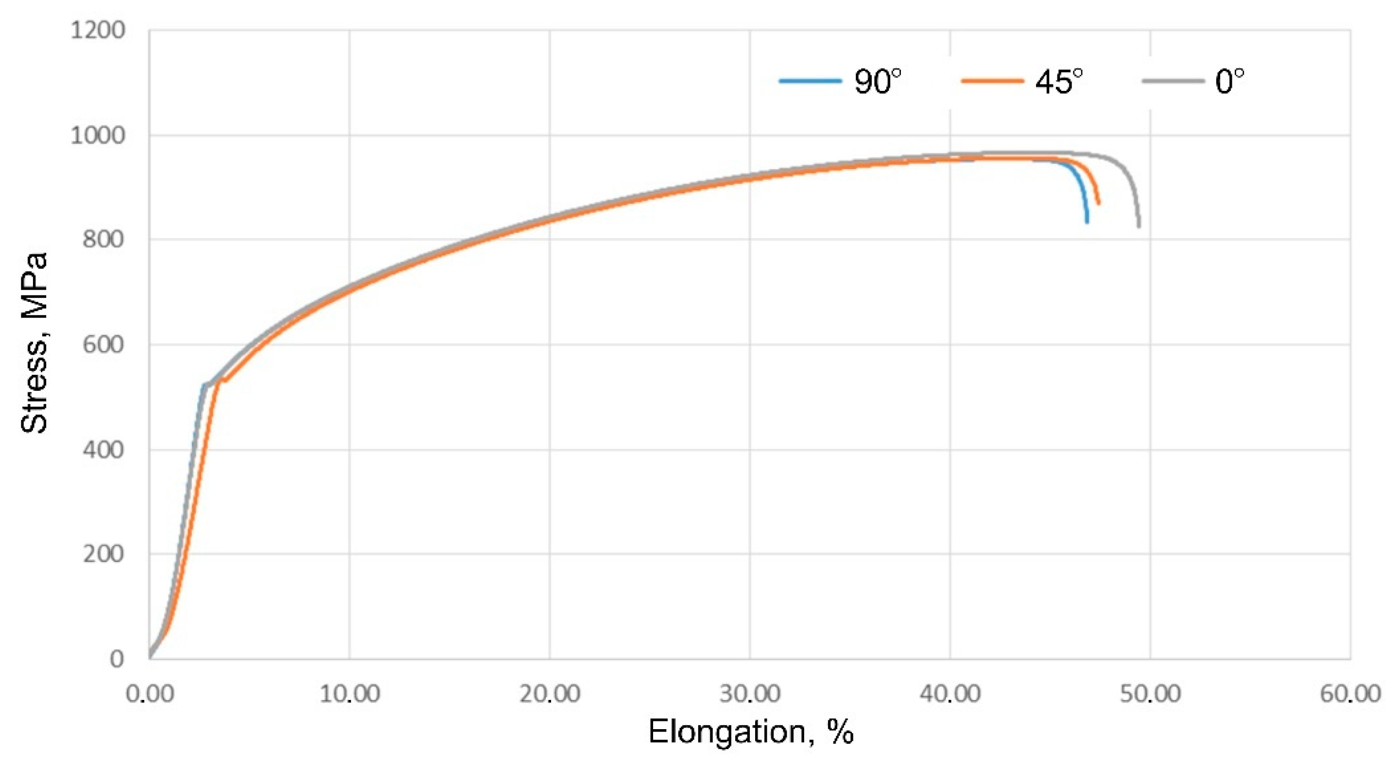 Preprints 90911 g015