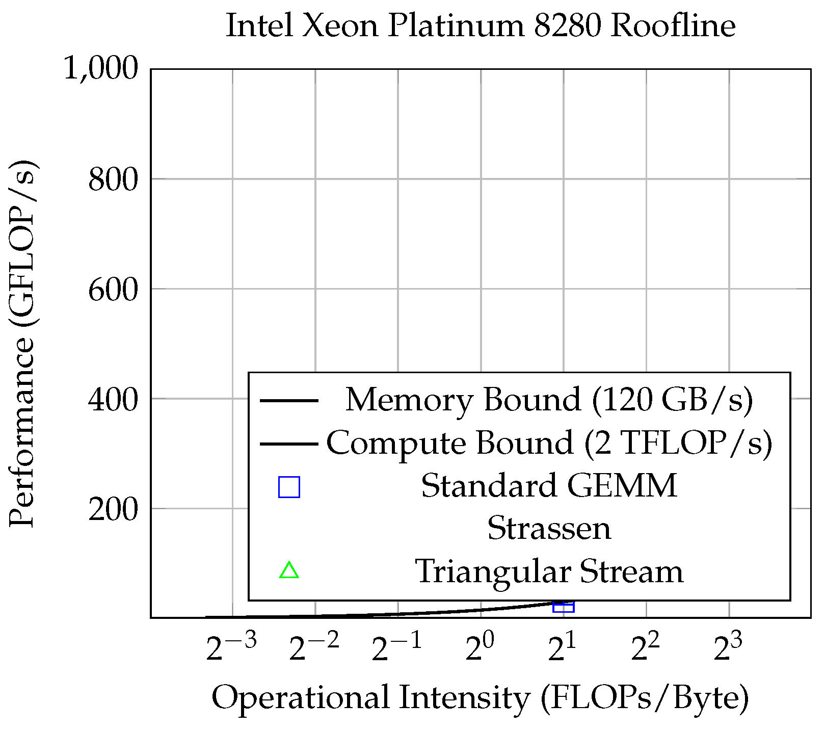 Preprints 174685 g001