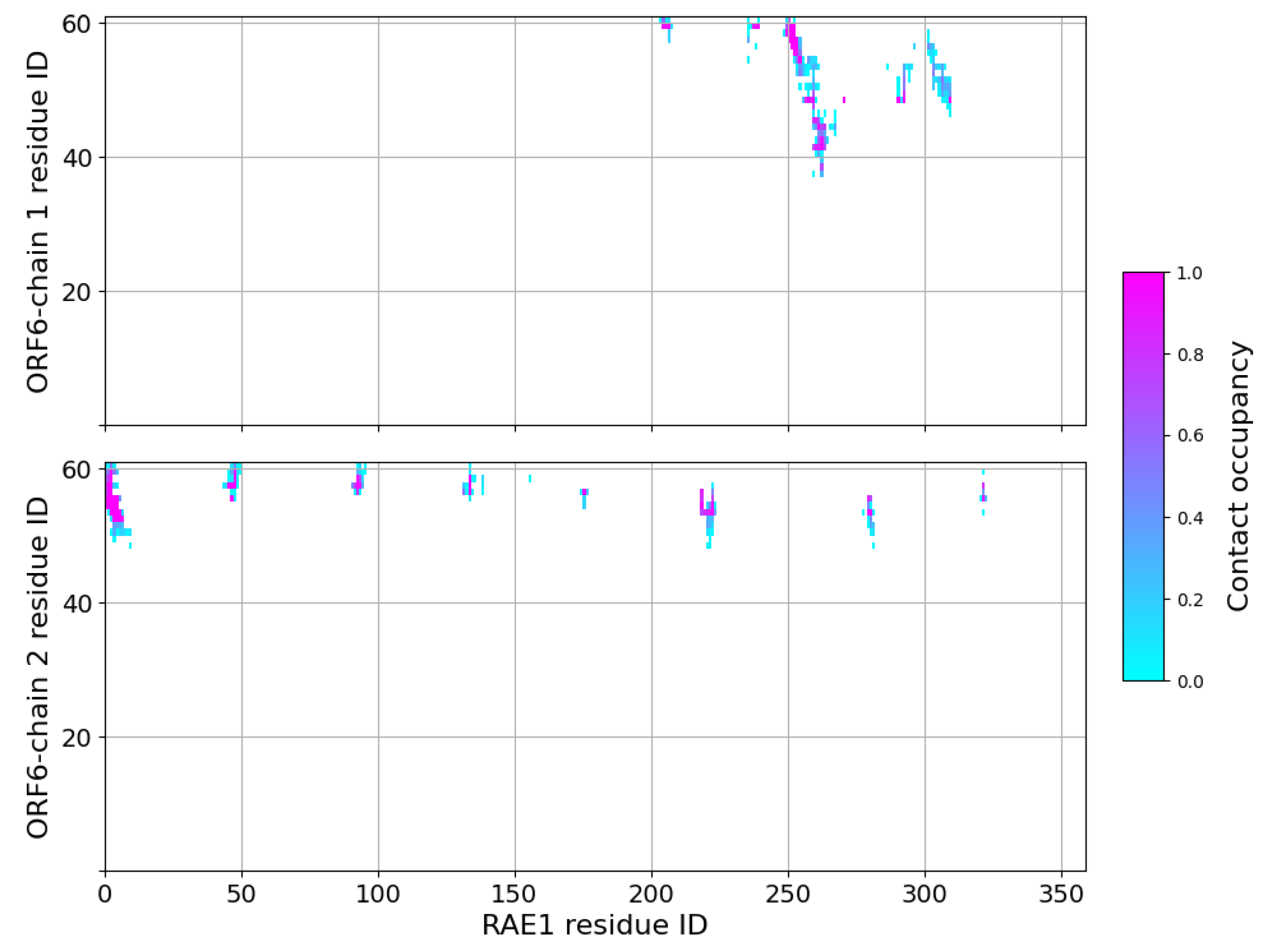 Preprints 75407 g004