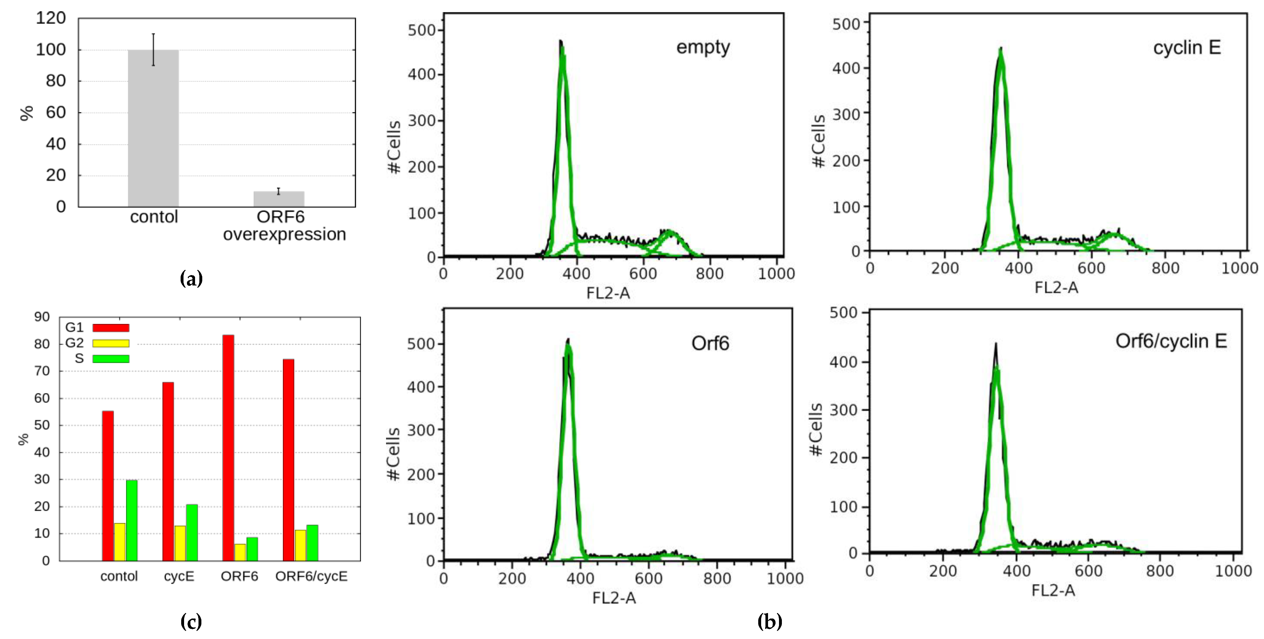 Preprints 75407 g007