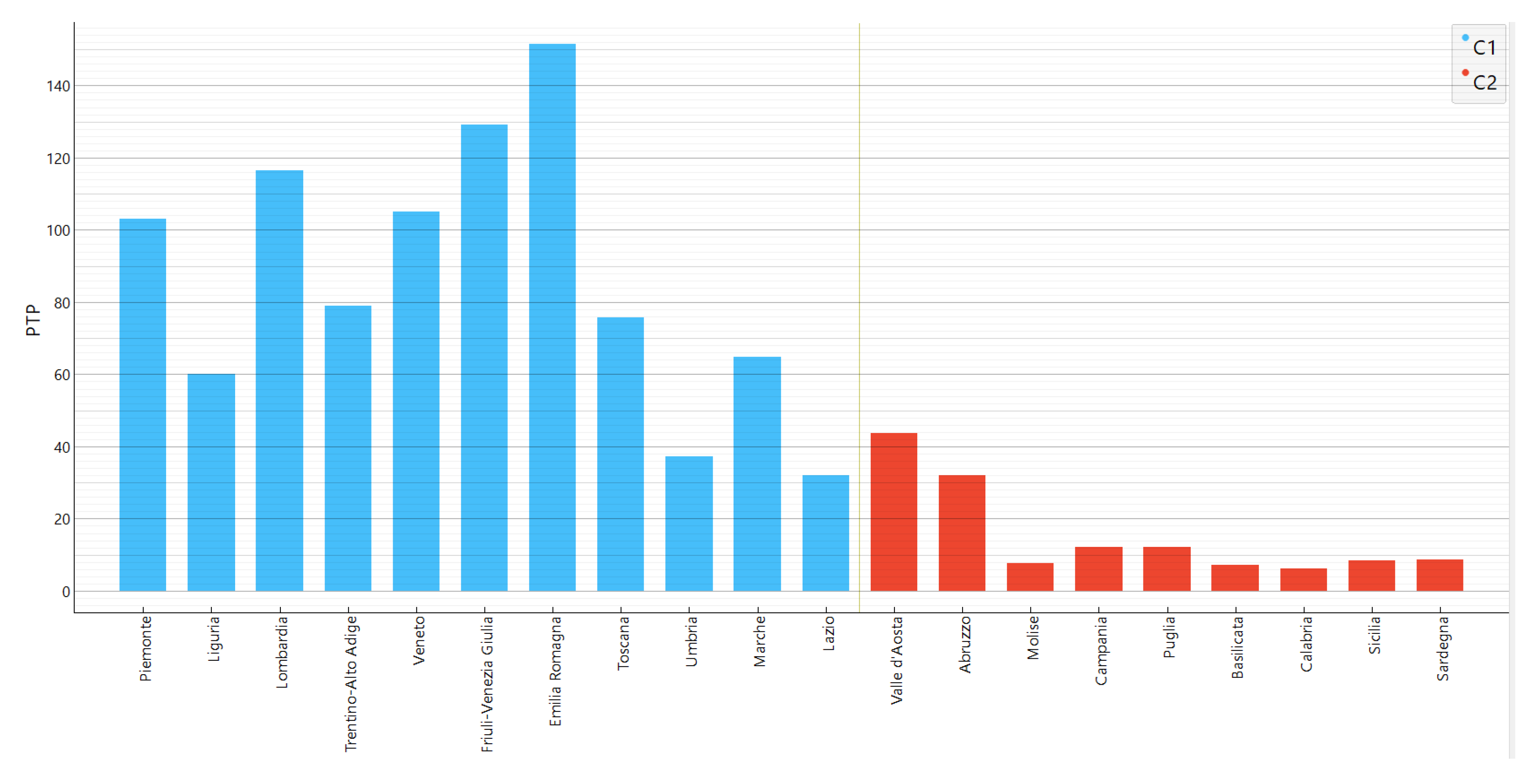 Preprints 143956 g002