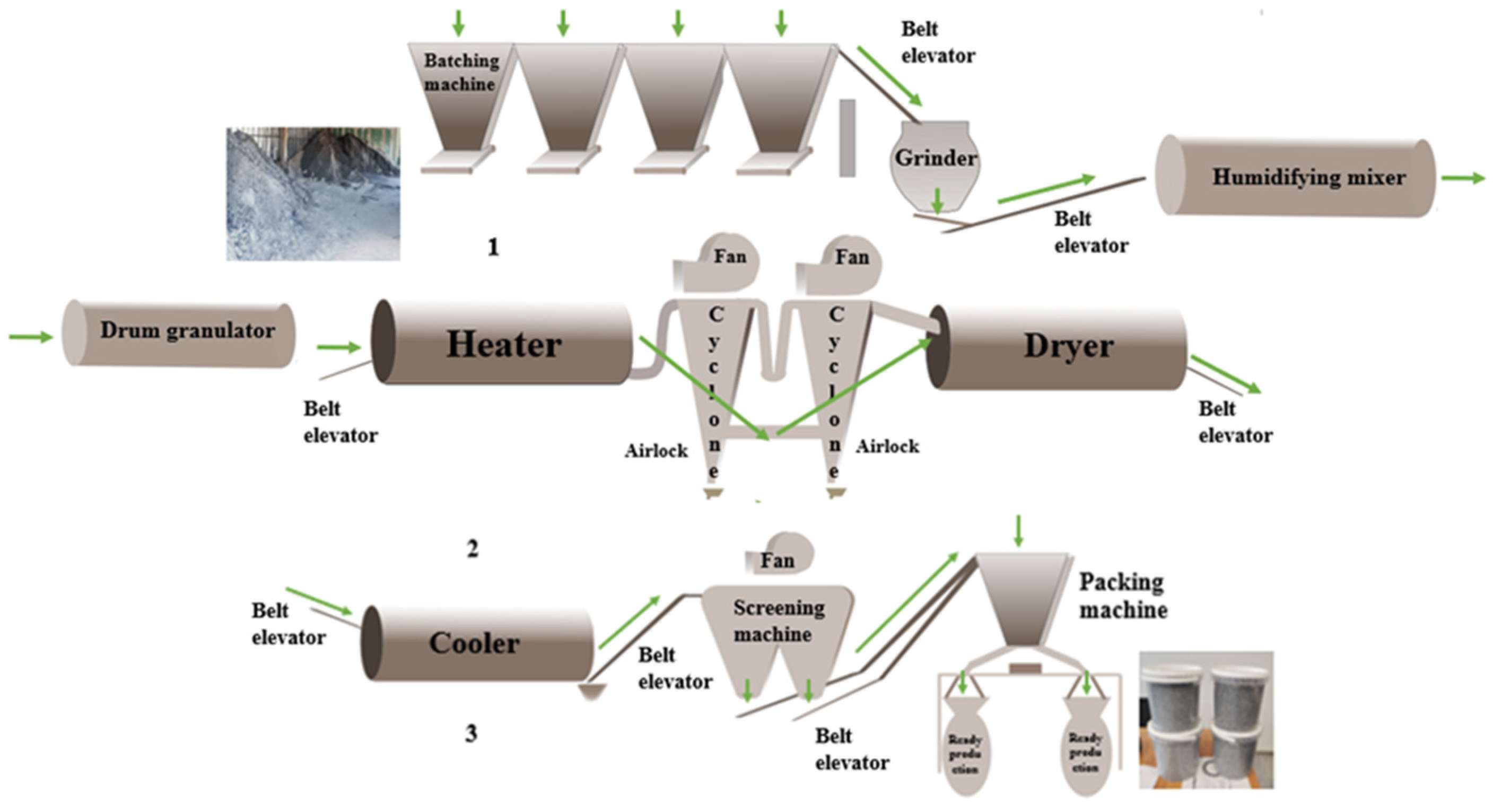 Preprints 148117 g001