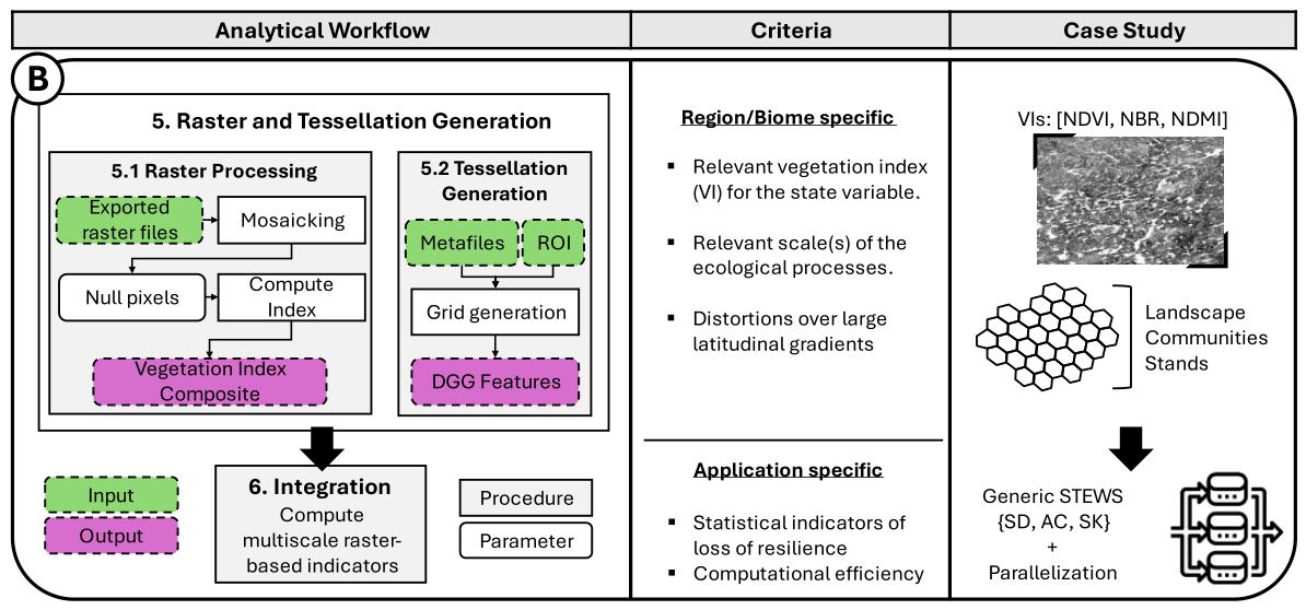 Preprints 237476 g002b