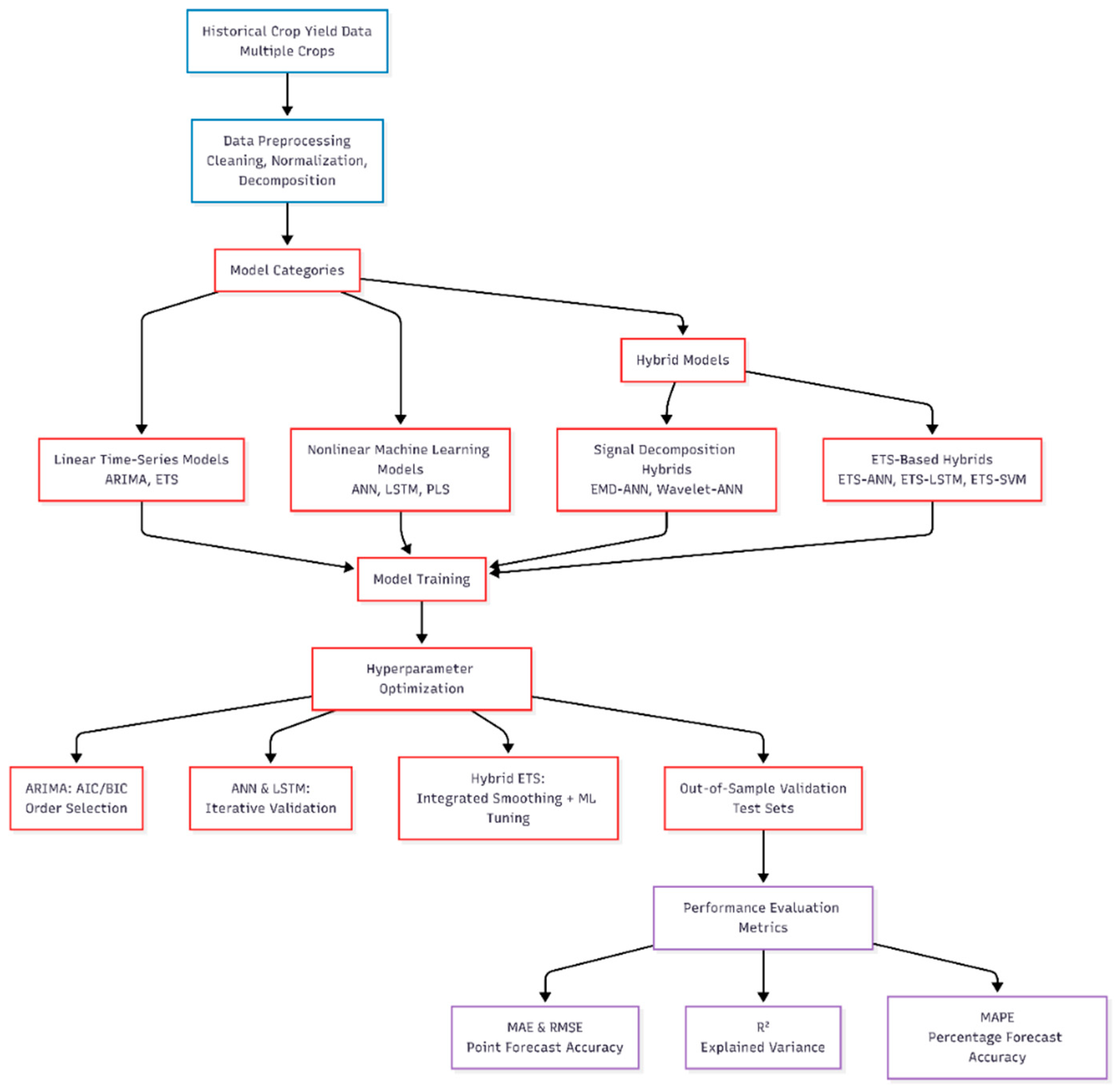 Preprints 192542 g001
