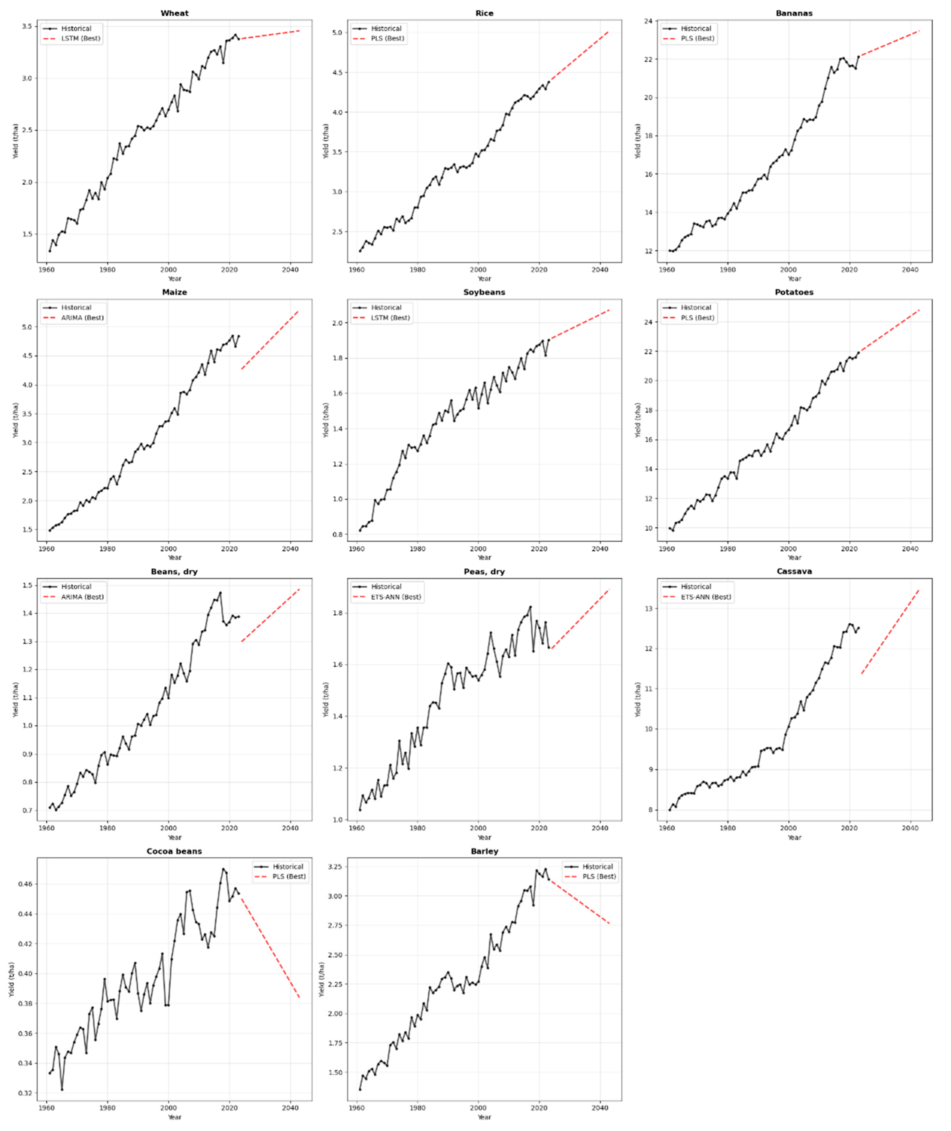 Preprints 192542 g002