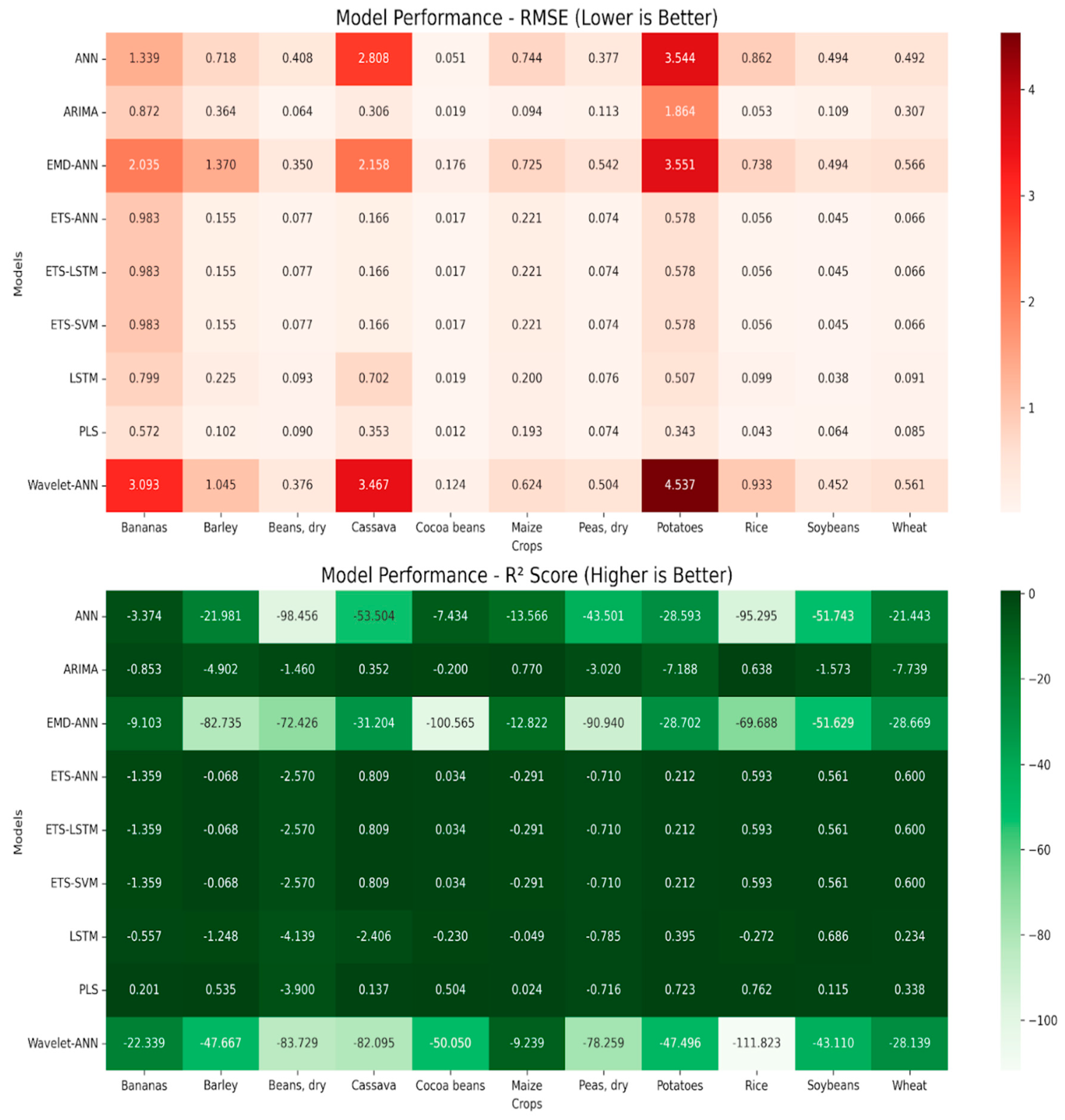 Preprints 192542 g003