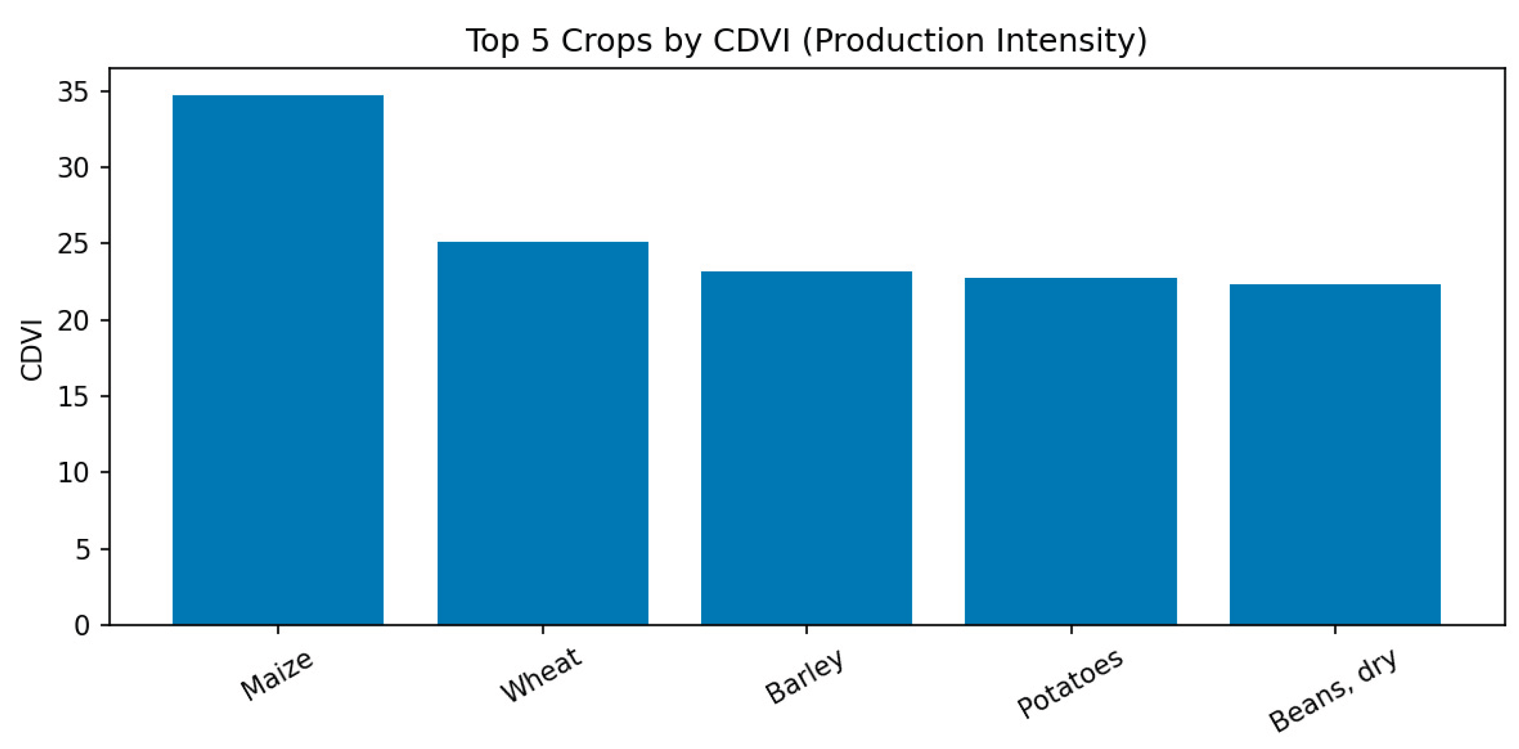 Preprints 192542 g004