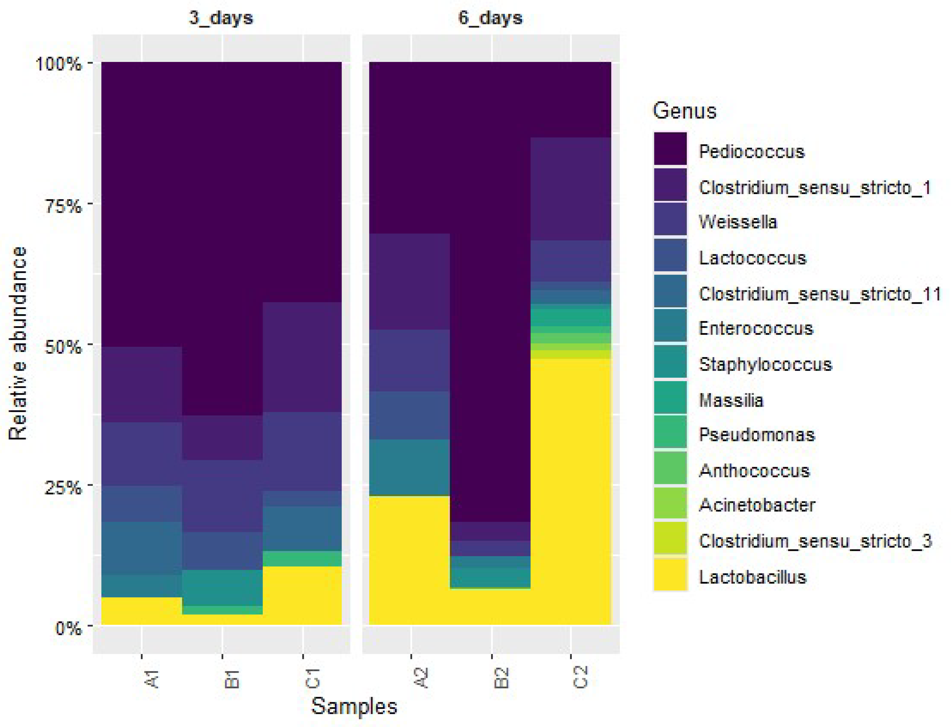 Preprints 208449 g002