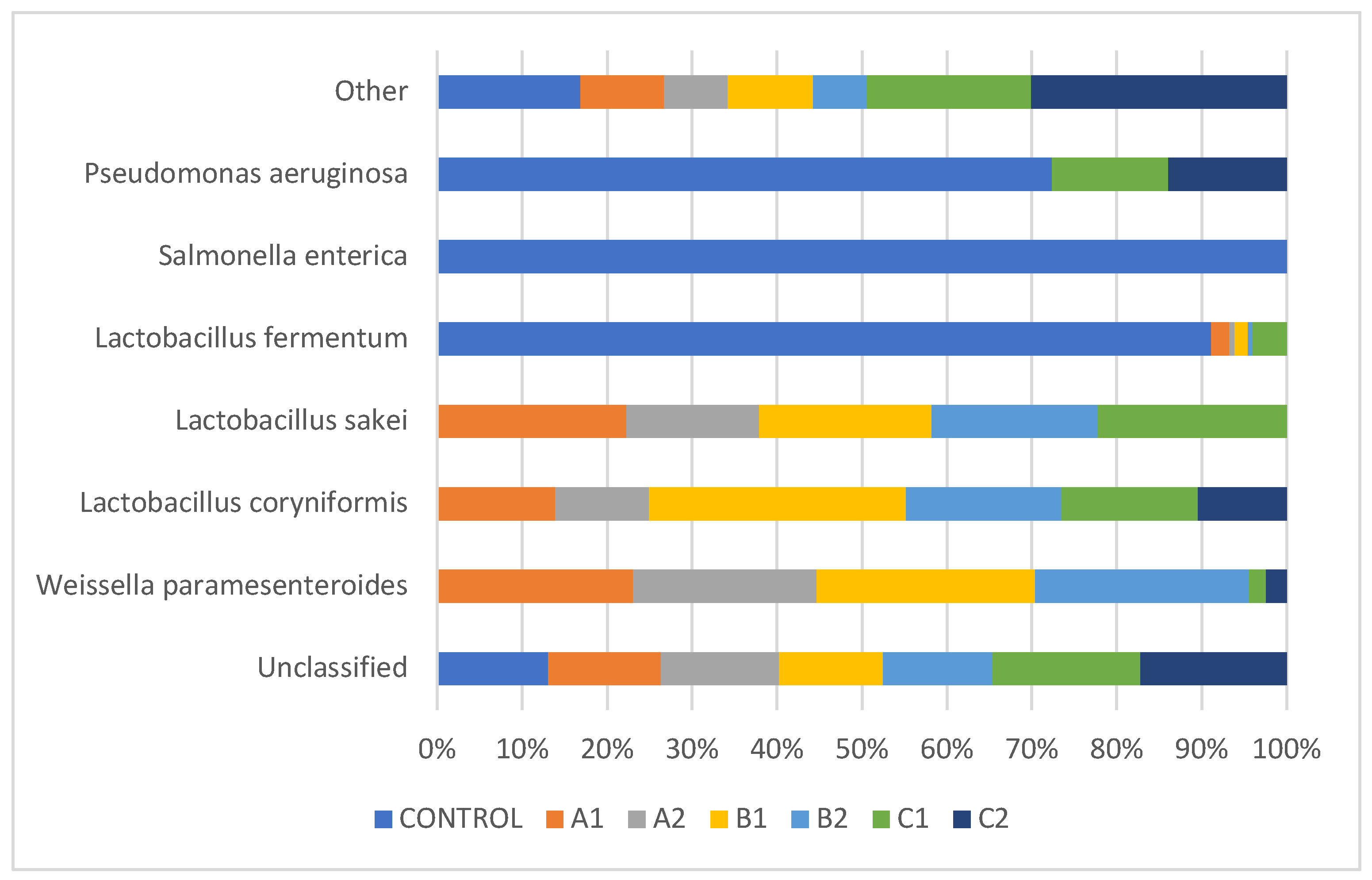 Preprints 208449 g003