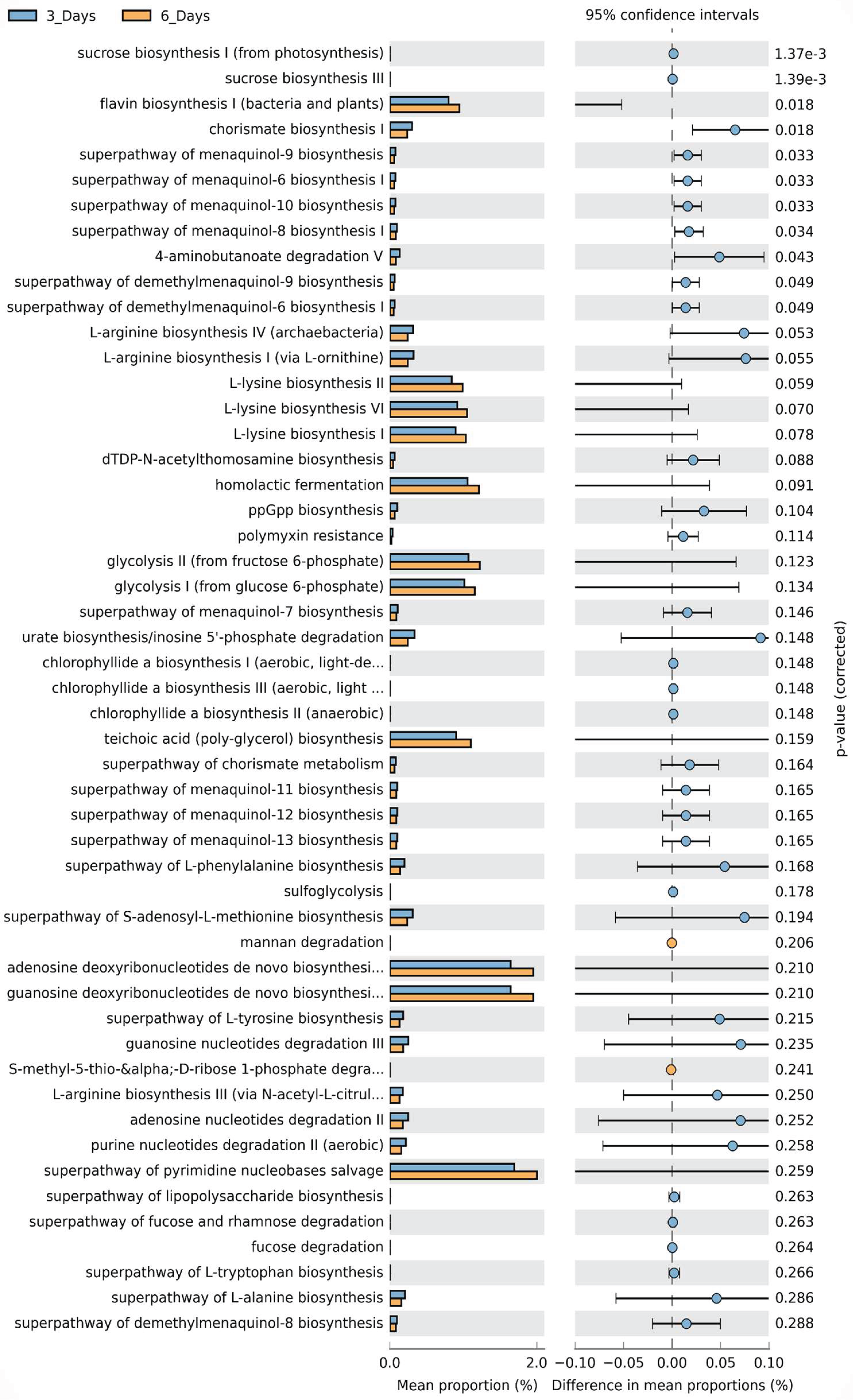 Preprints 208449 g004