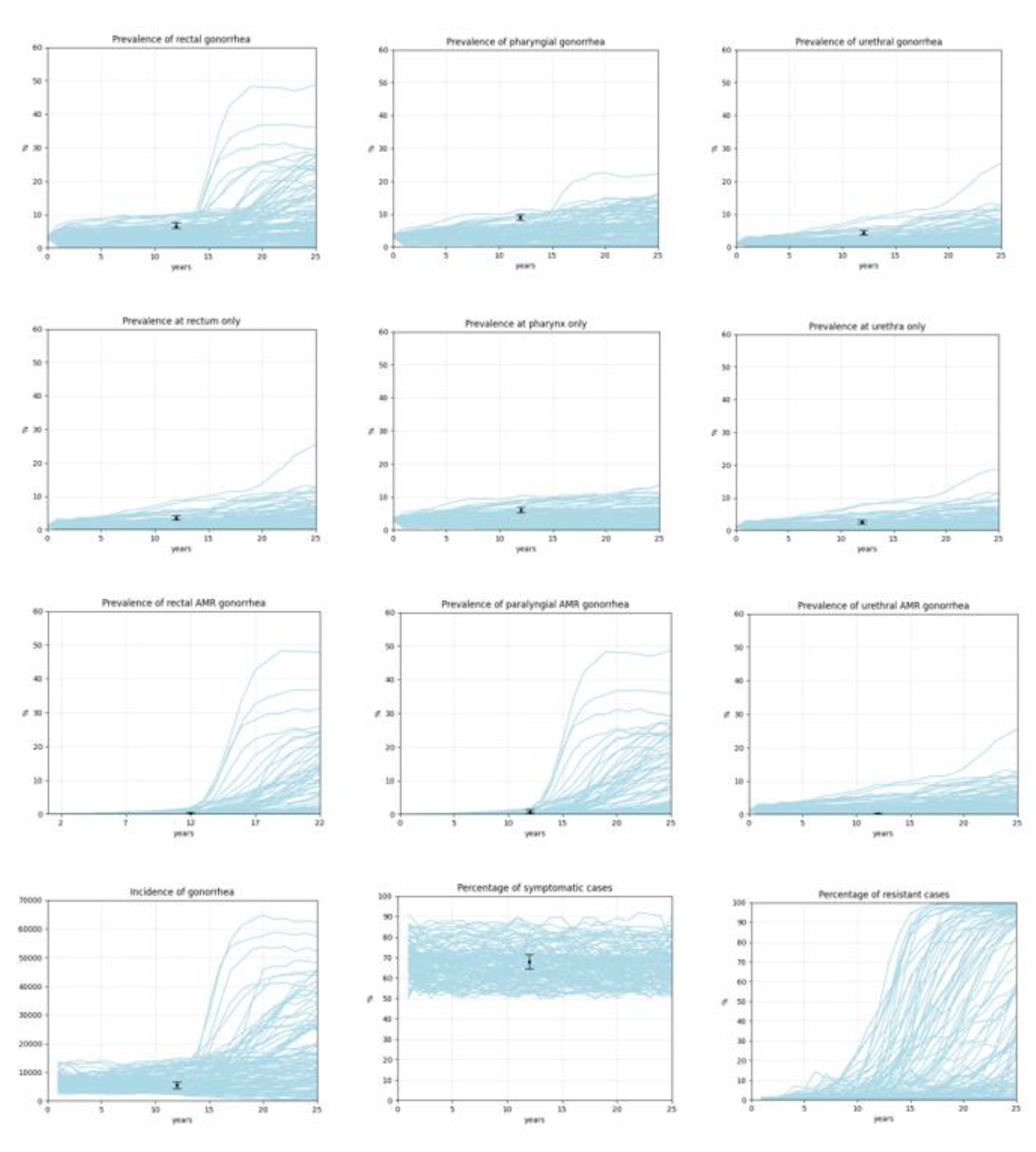 Preprints 87630 g001