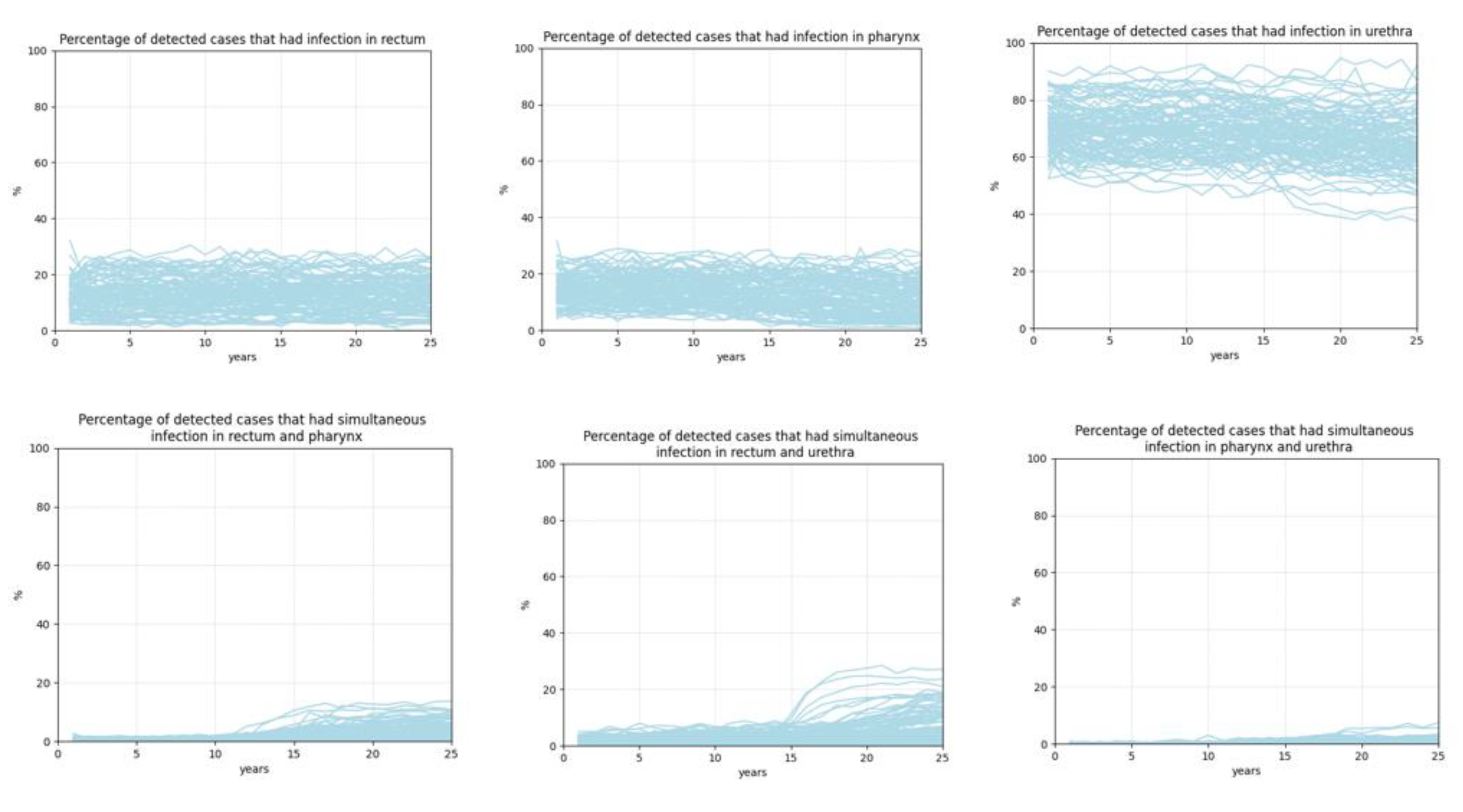 Preprints 87630 g002